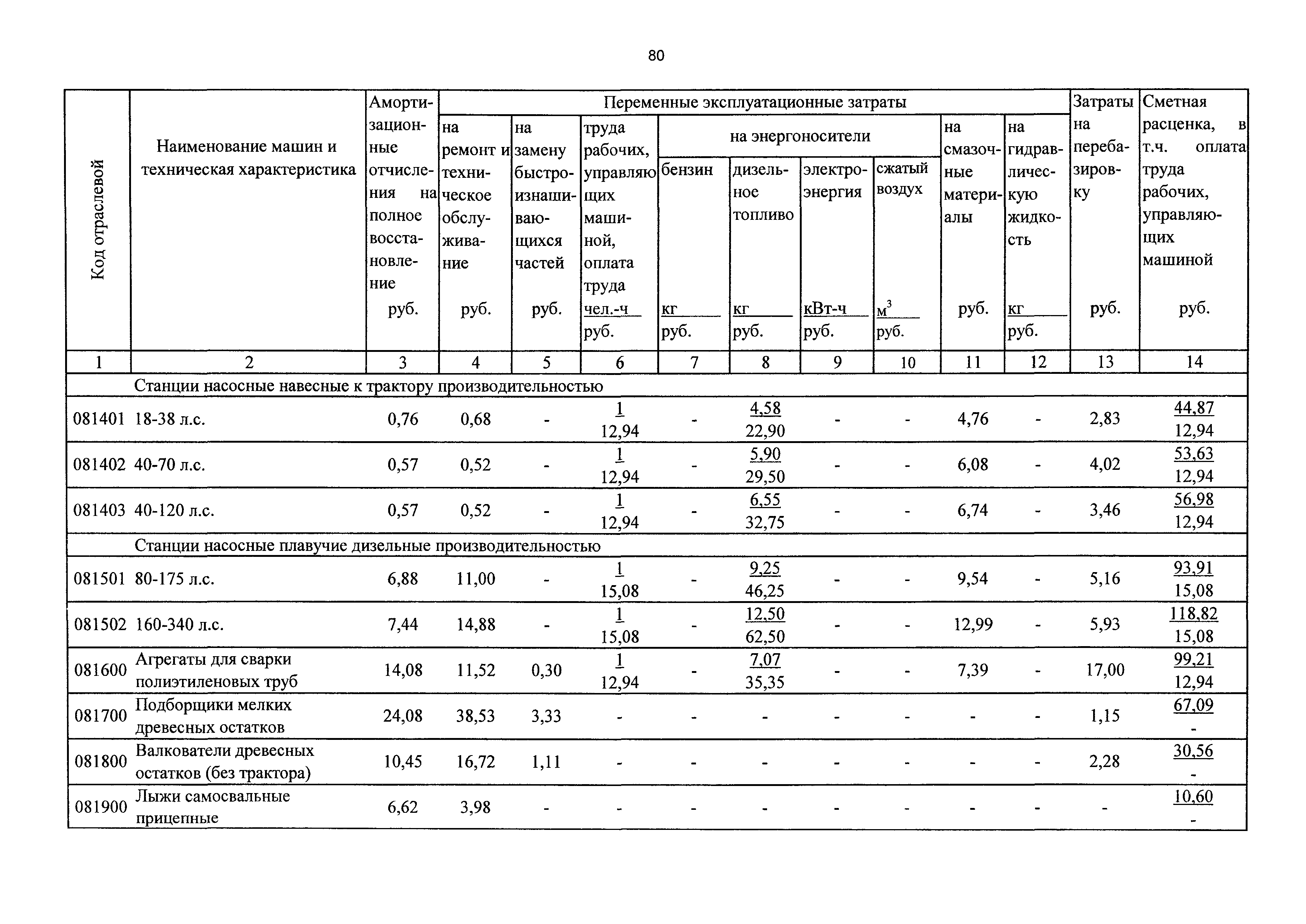 ТСЦэ Калининградская область ТСЦэ-2001