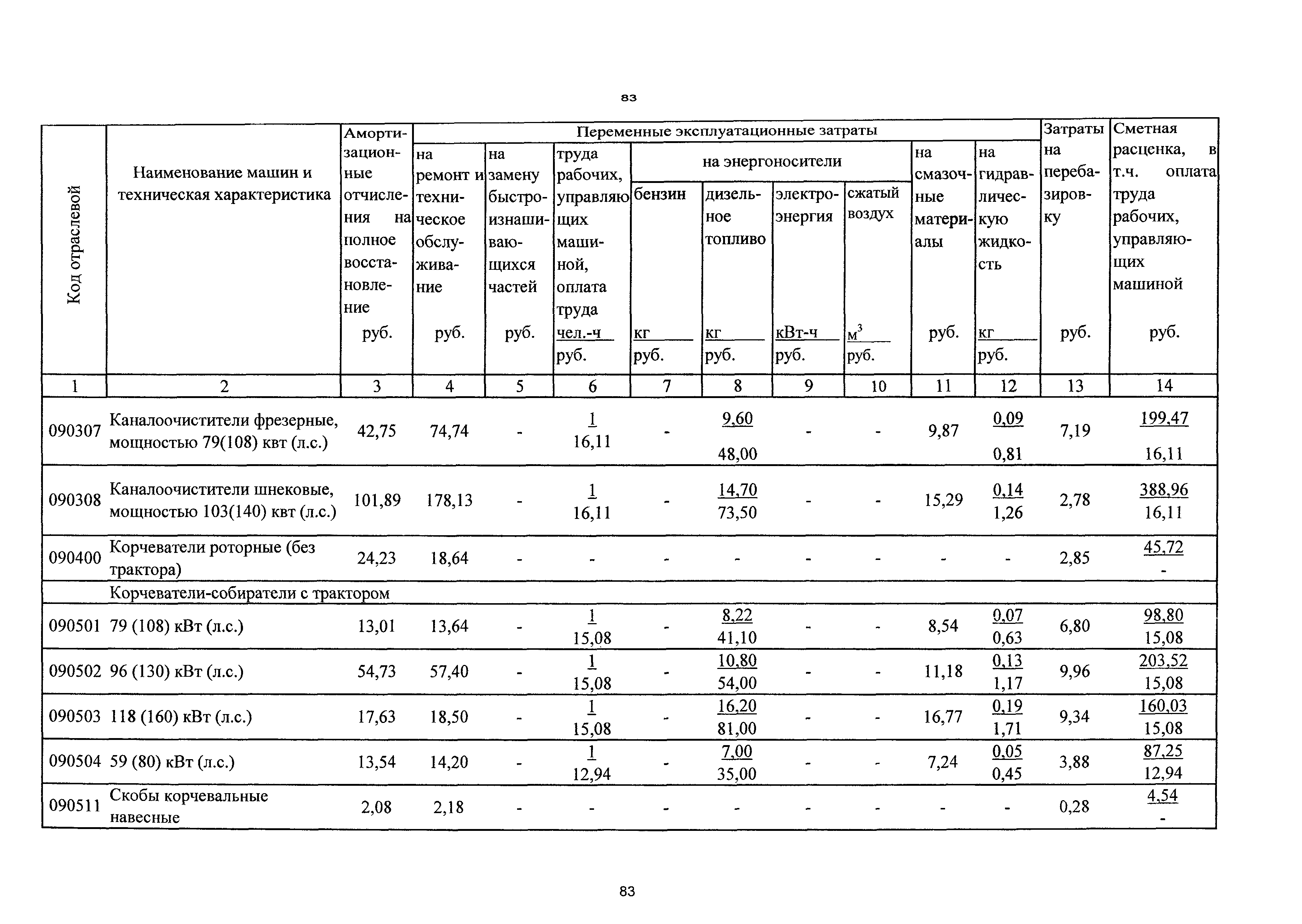 ТСЦэ Калининградская область ТСЦэ-2001