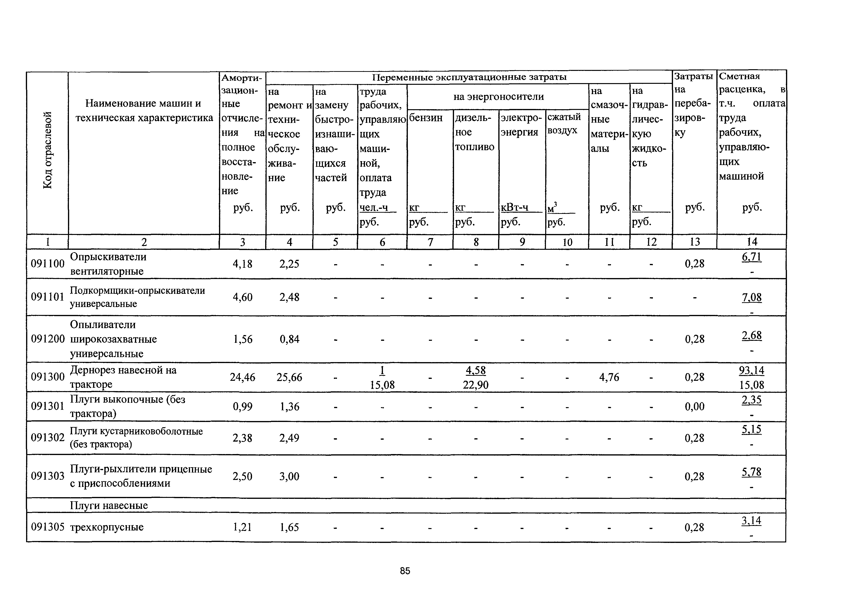 ТСЦэ Калининградская область ТСЦэ-2001