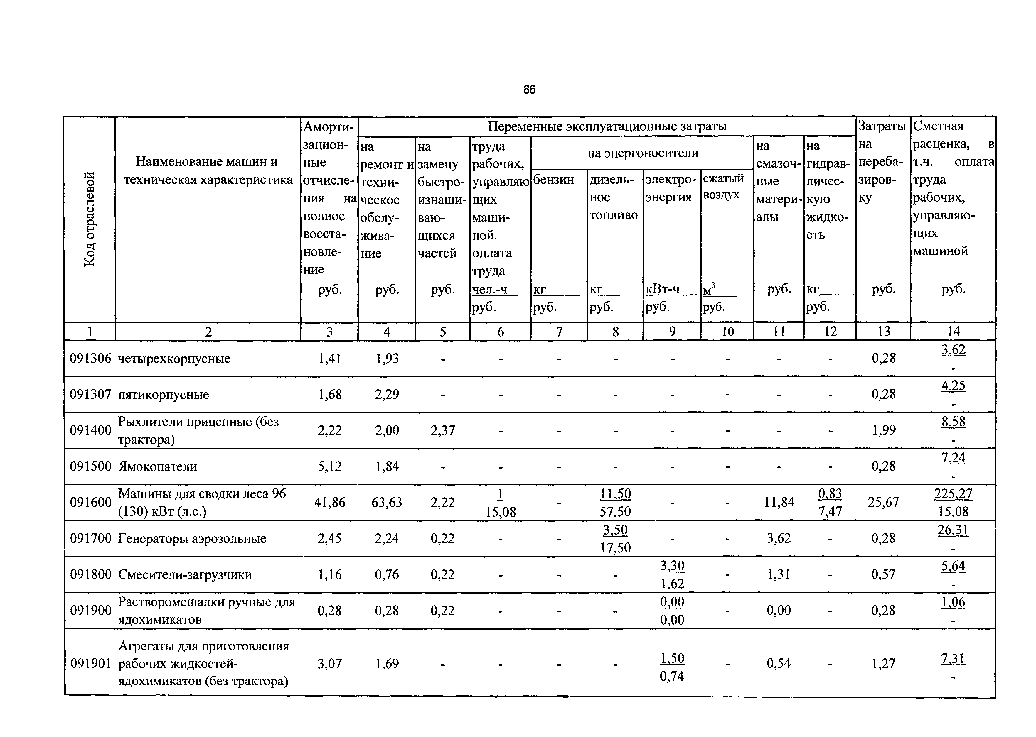 ТСЦэ Калининградская область ТСЦэ-2001