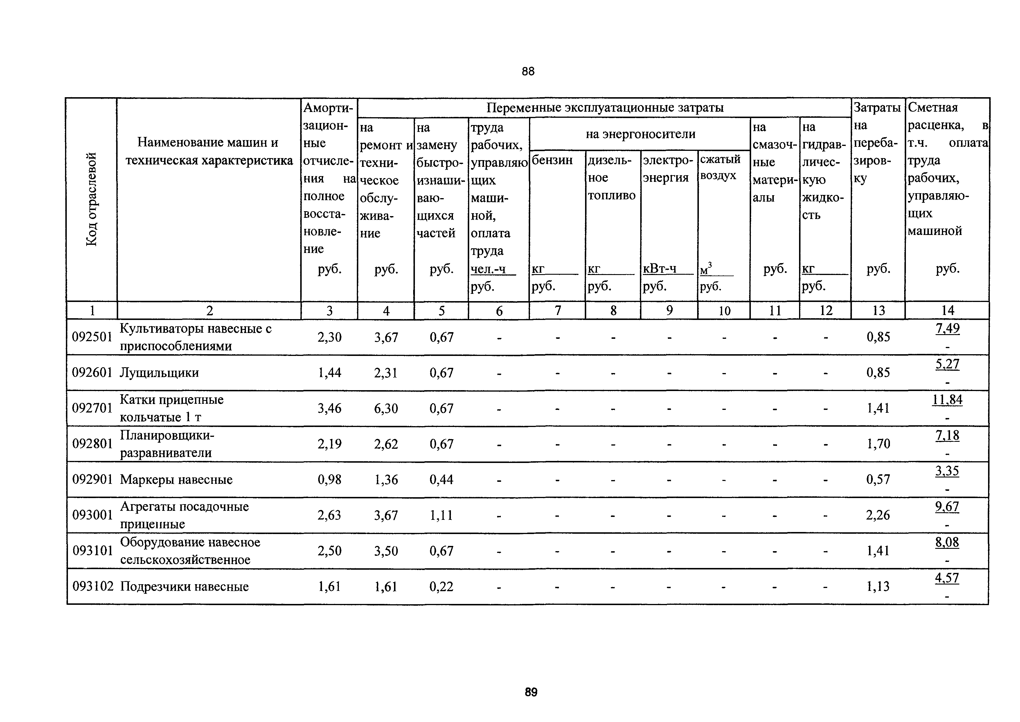 ТСЦэ Калининградская область ТСЦэ-2001