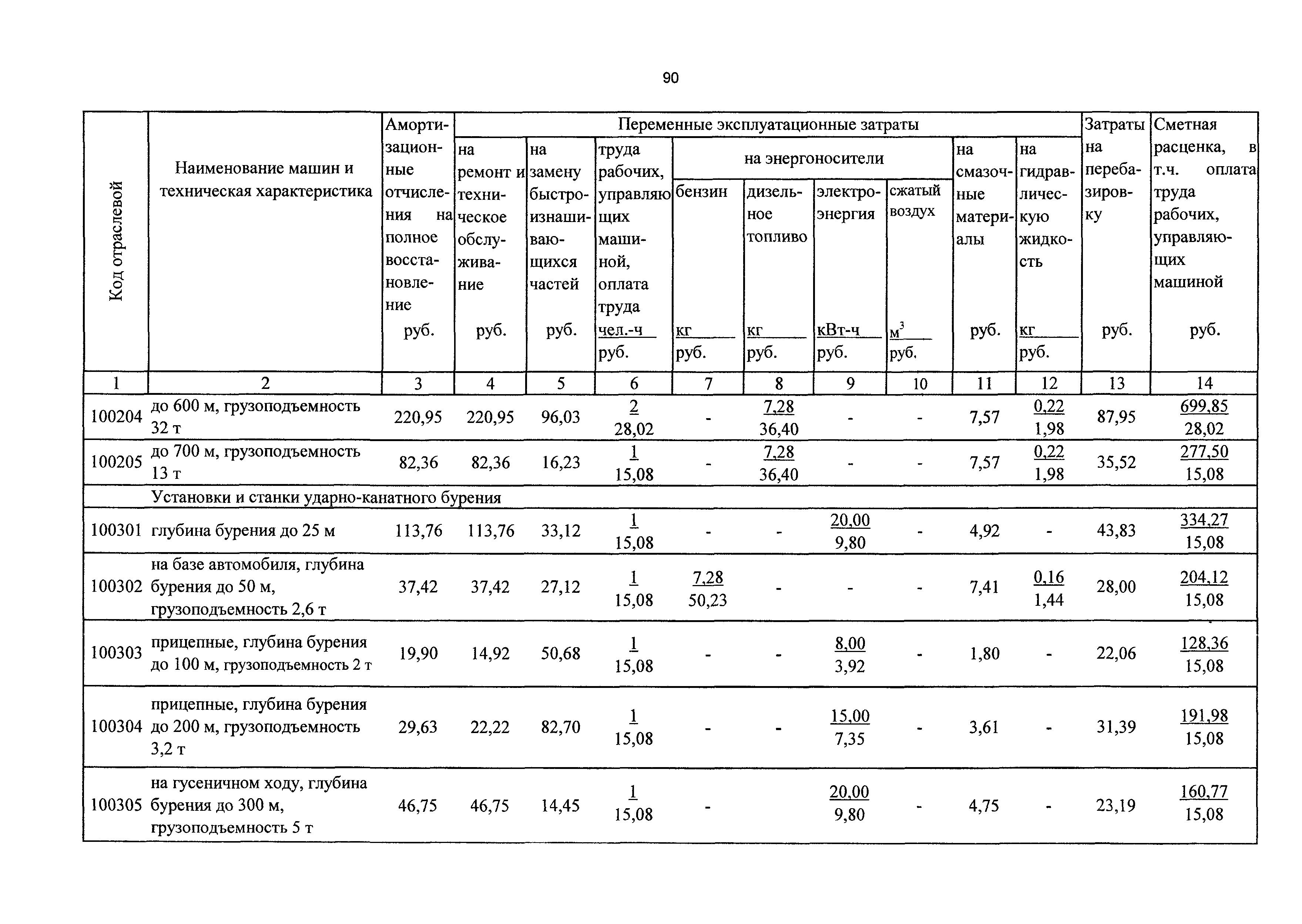 ТСЦэ Калининградская область ТСЦэ-2001