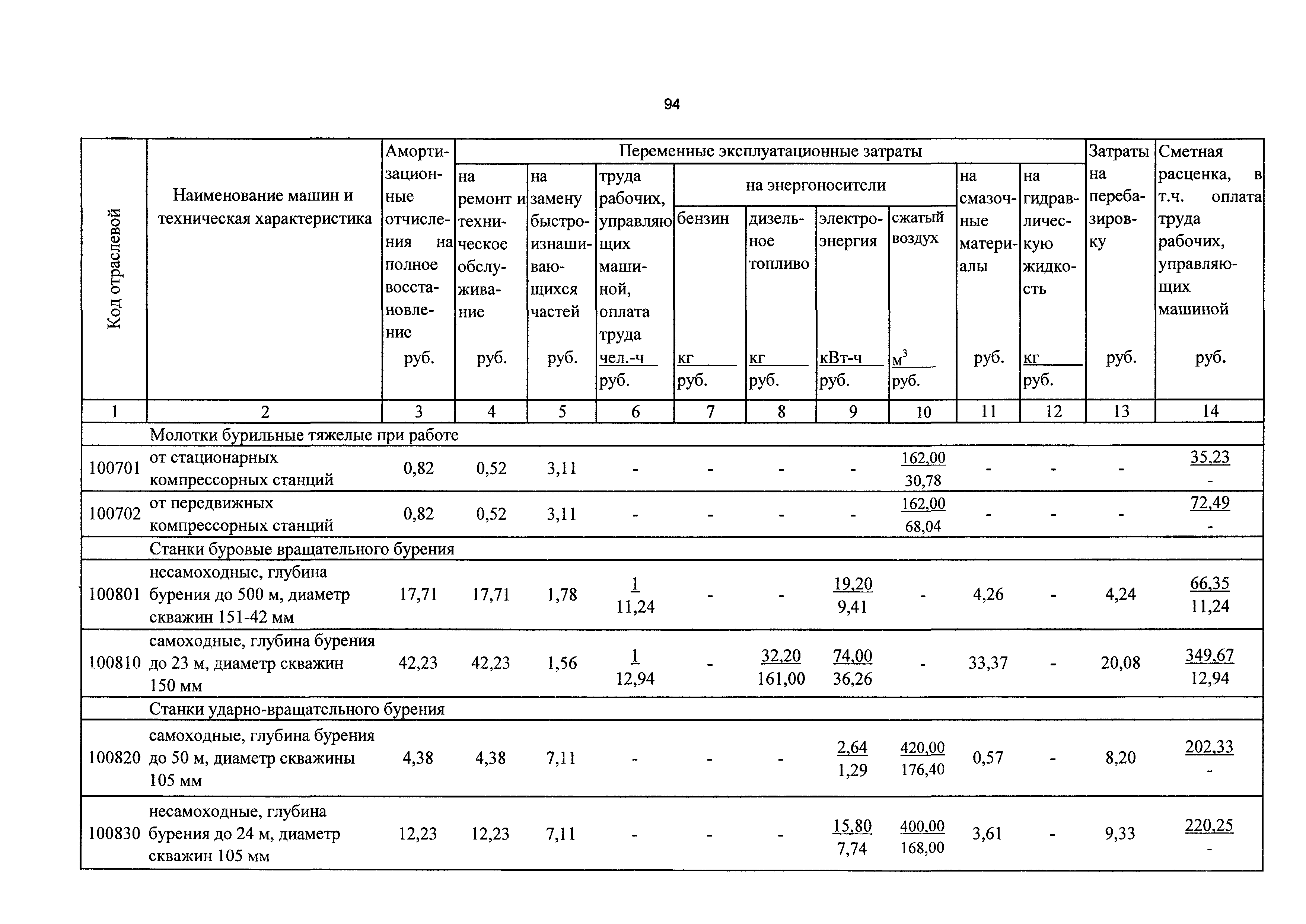 ТСЦэ Калининградская область ТСЦэ-2001