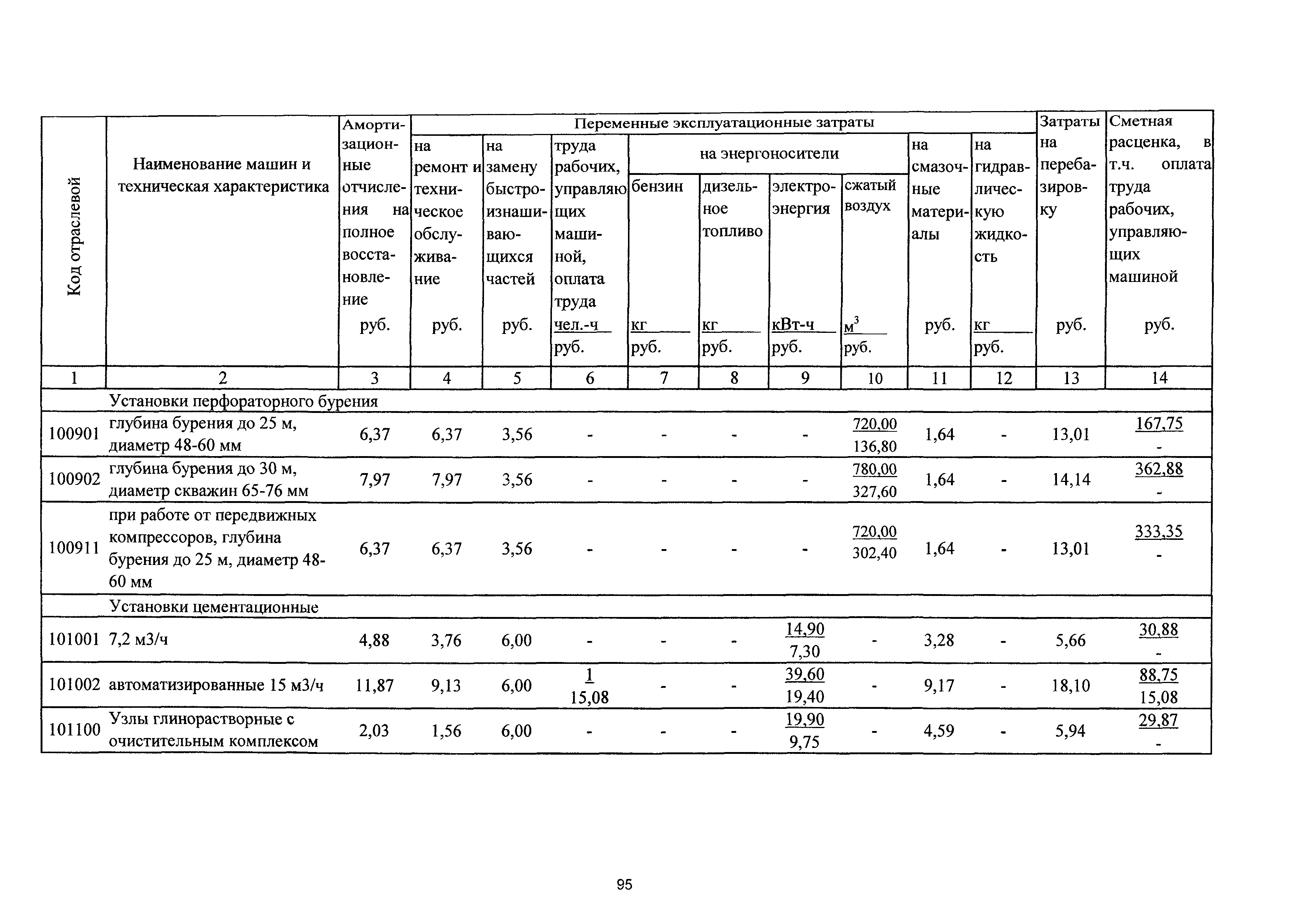 ТСЦэ Калининградская область ТСЦэ-2001