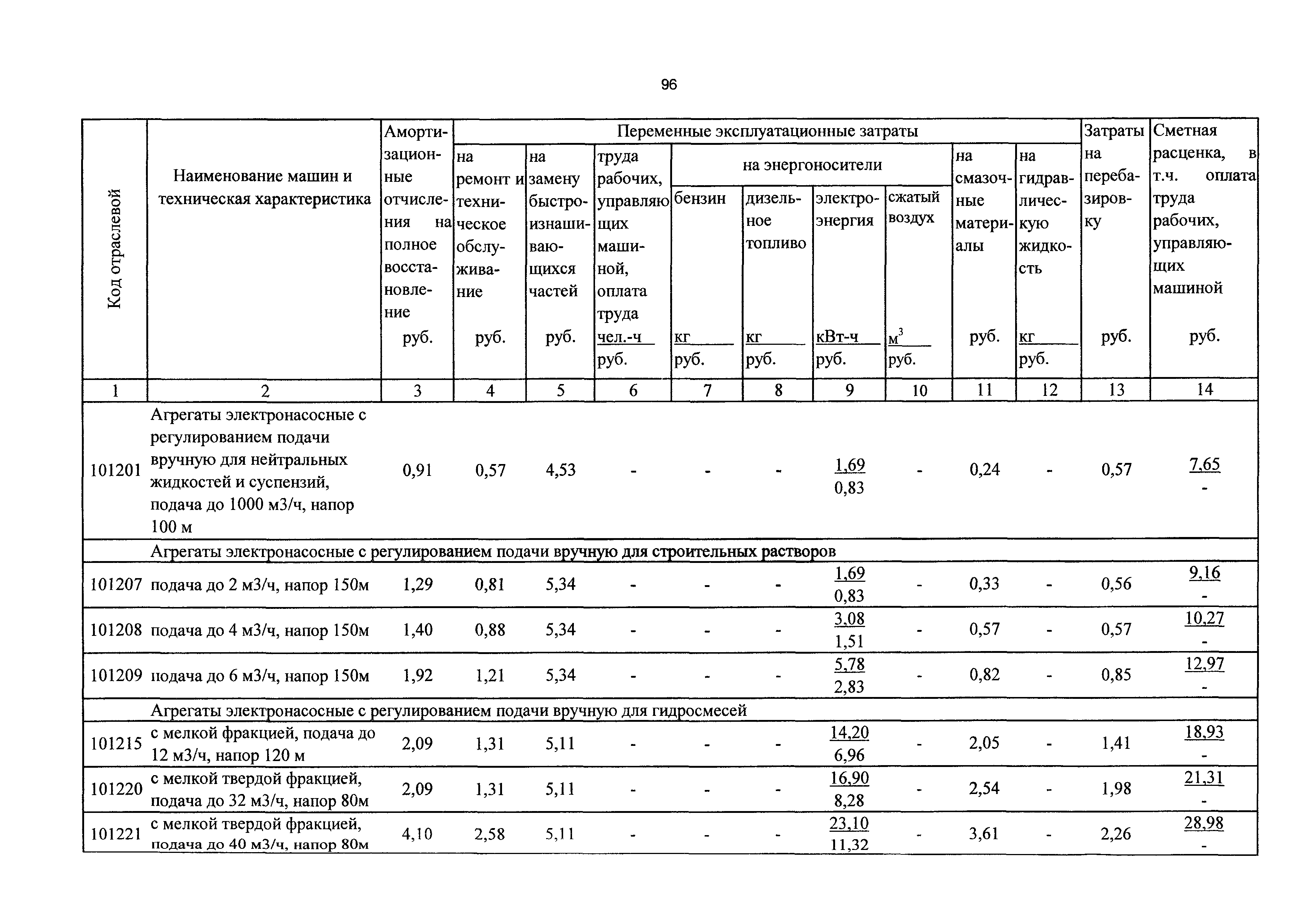 ТСЦэ Калининградская область ТСЦэ-2001