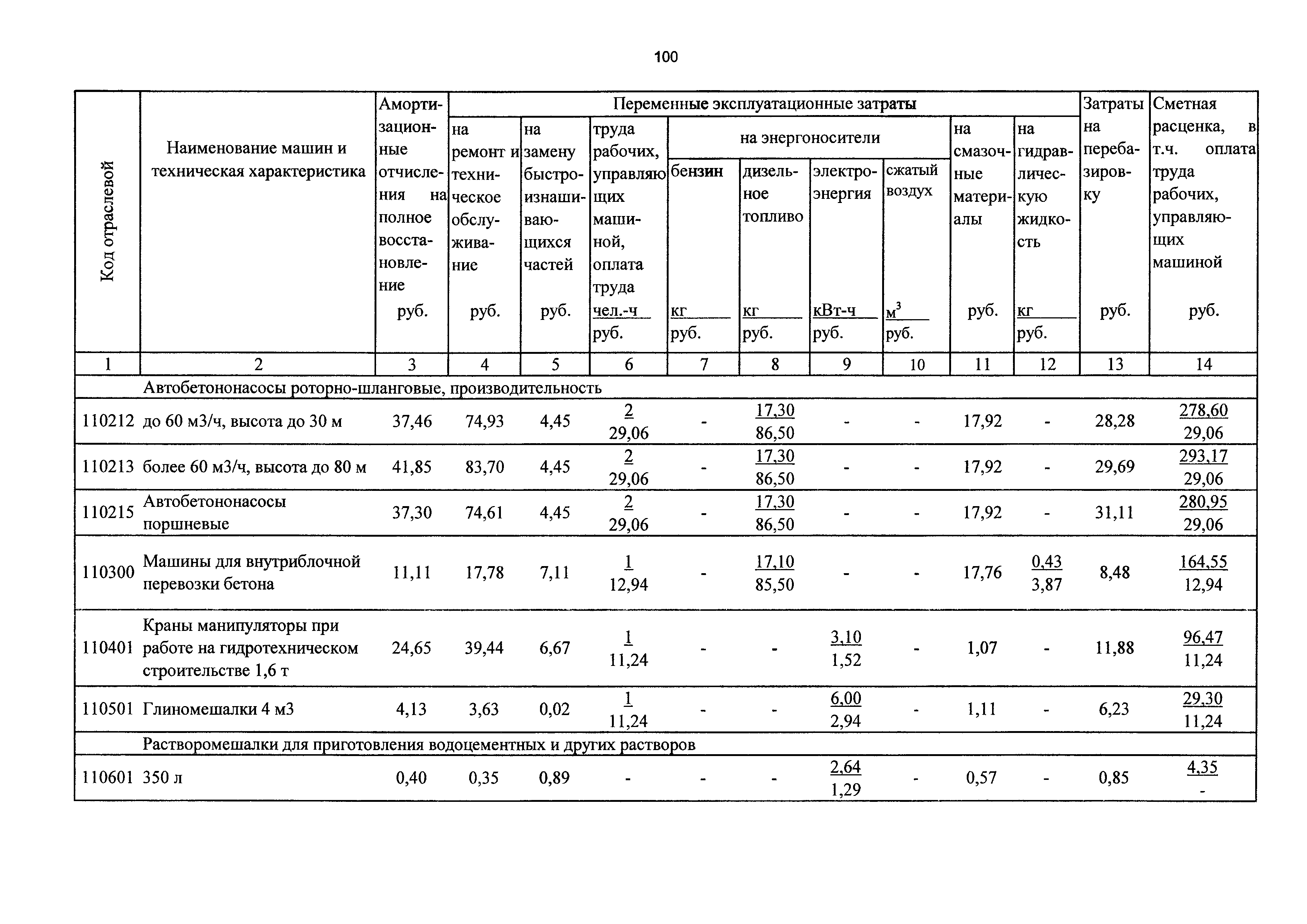 ТСЦэ Калининградская область ТСЦэ-2001