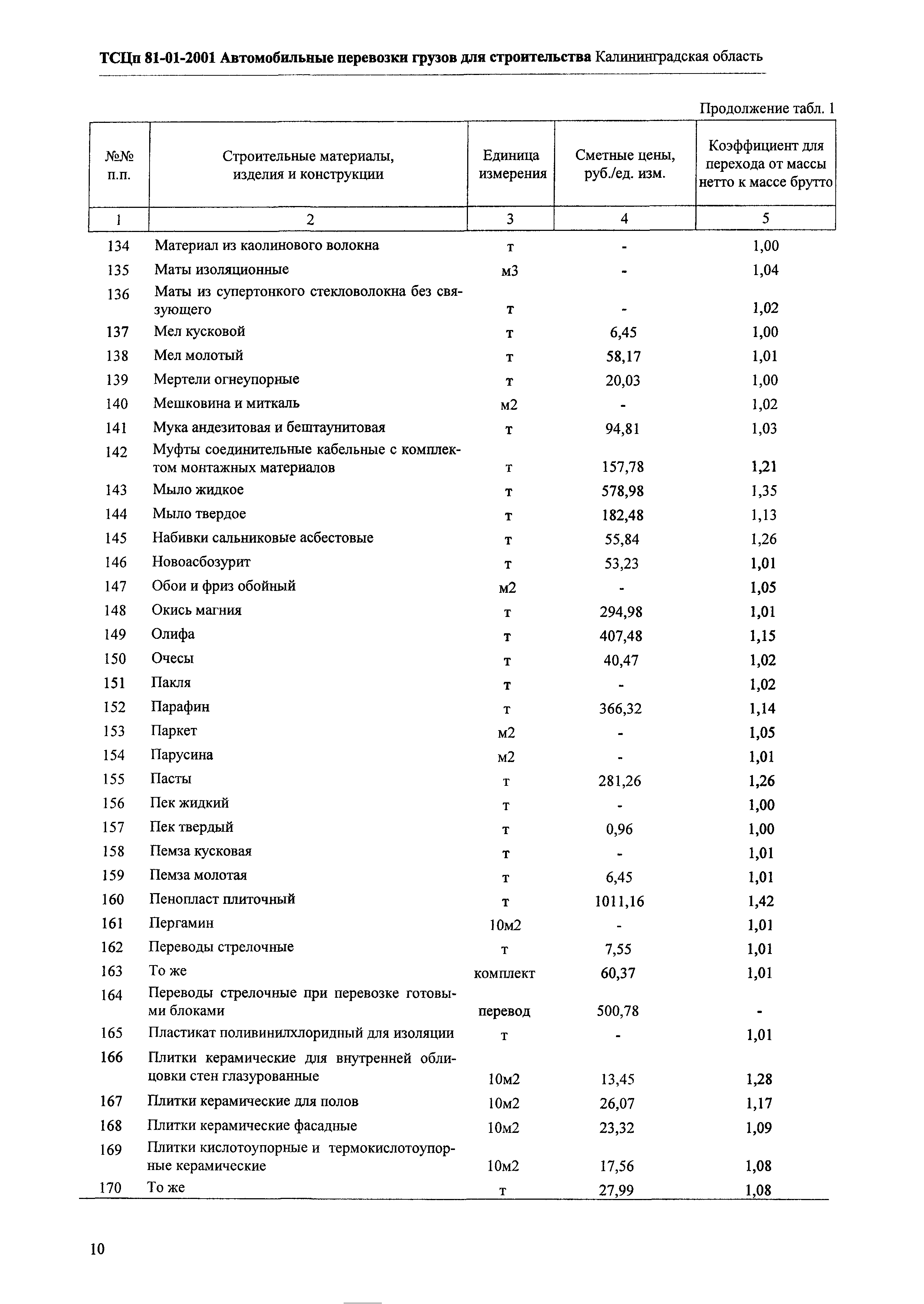 ТСЦп Калининградская область ТСЦп-2001