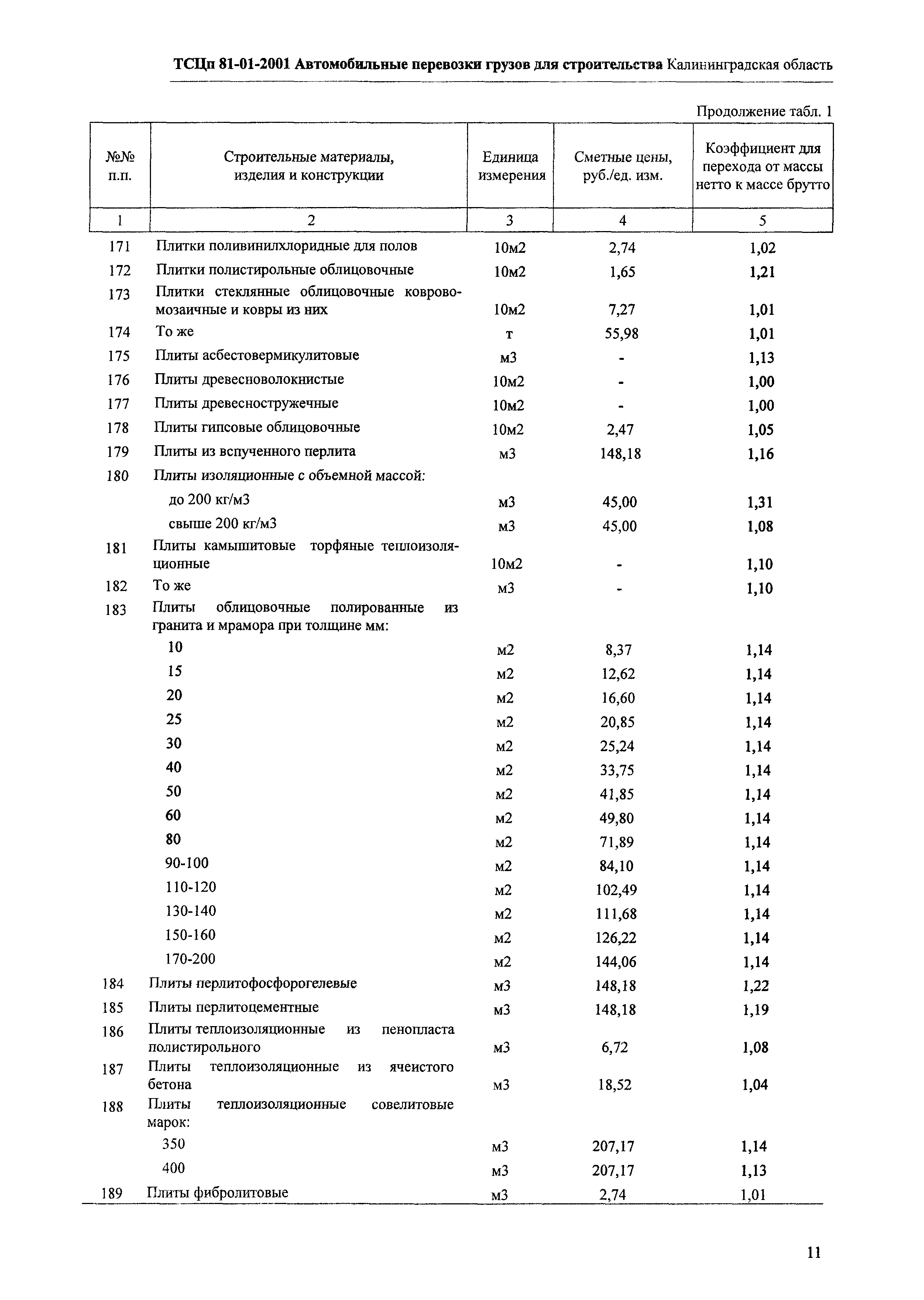 ТСЦп Калининградская область ТСЦп-2001