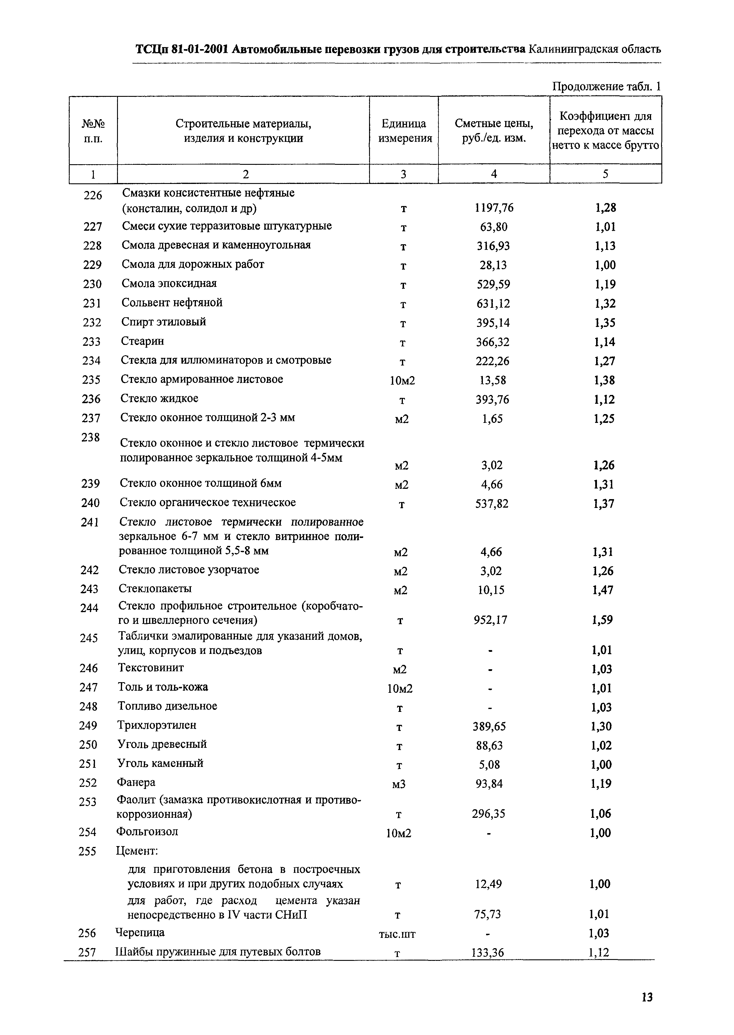 ТСЦп Калининградская область ТСЦп-2001