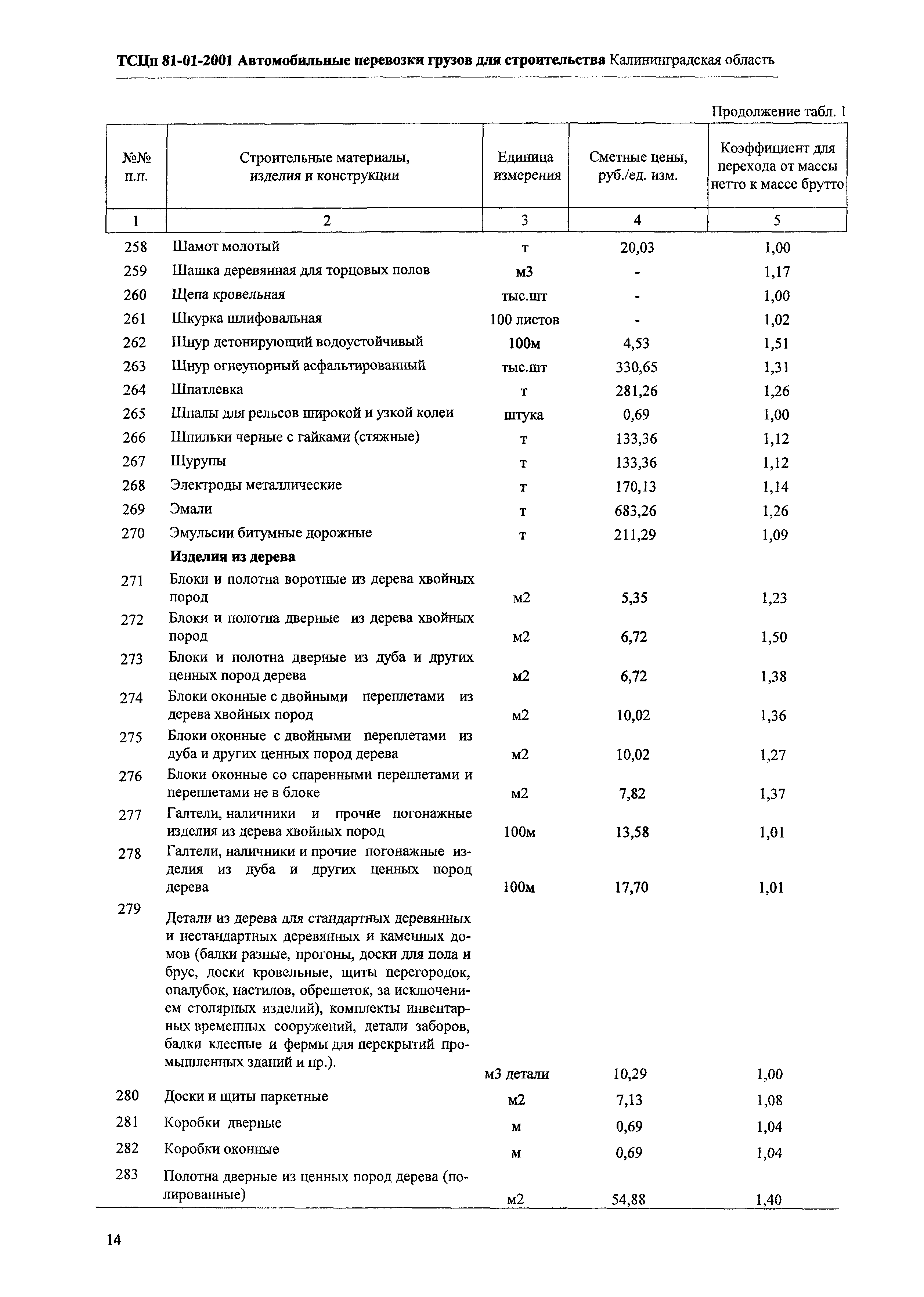 ТСЦп Калининградская область ТСЦп-2001