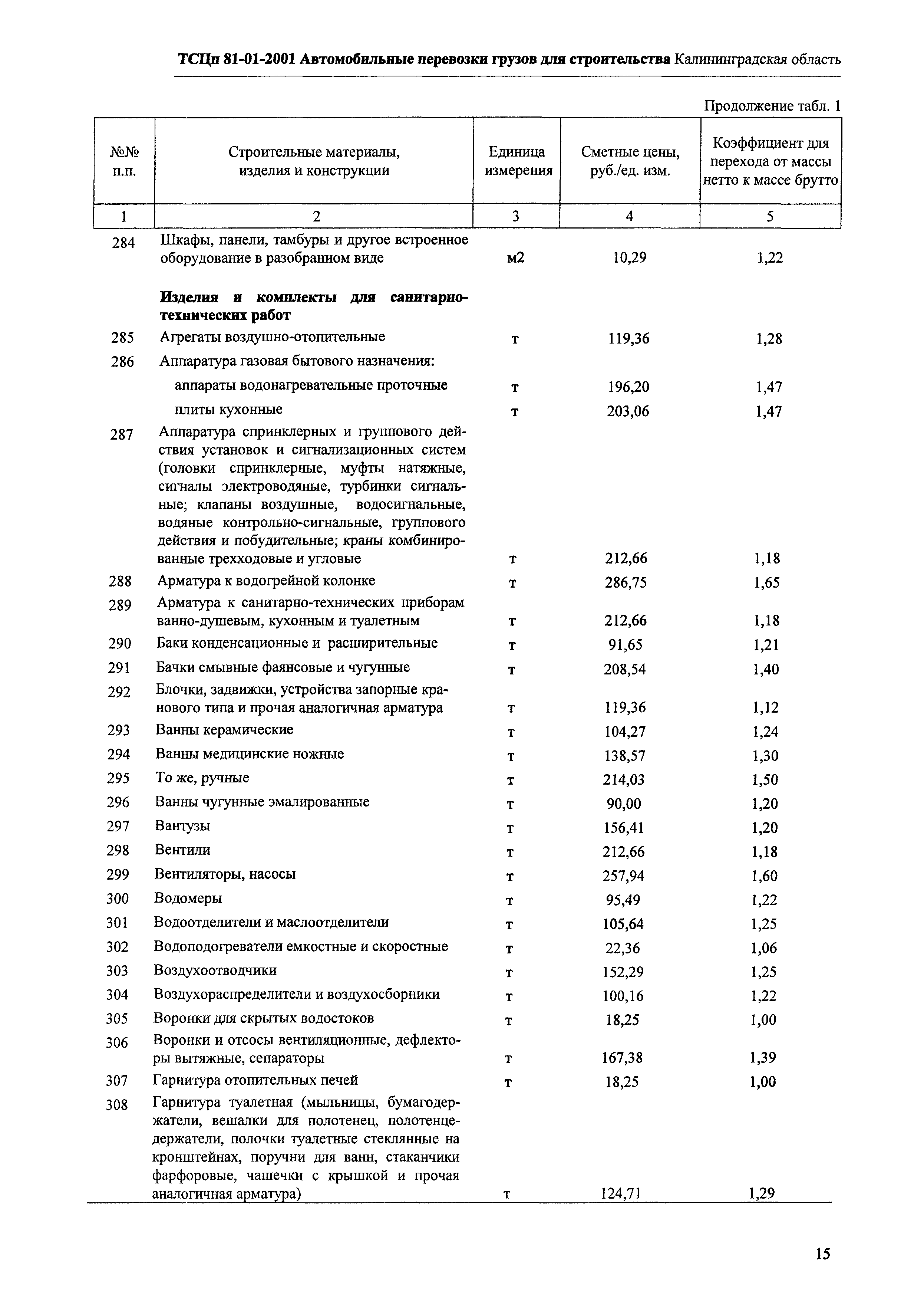 ТСЦп Калининградская область ТСЦп-2001