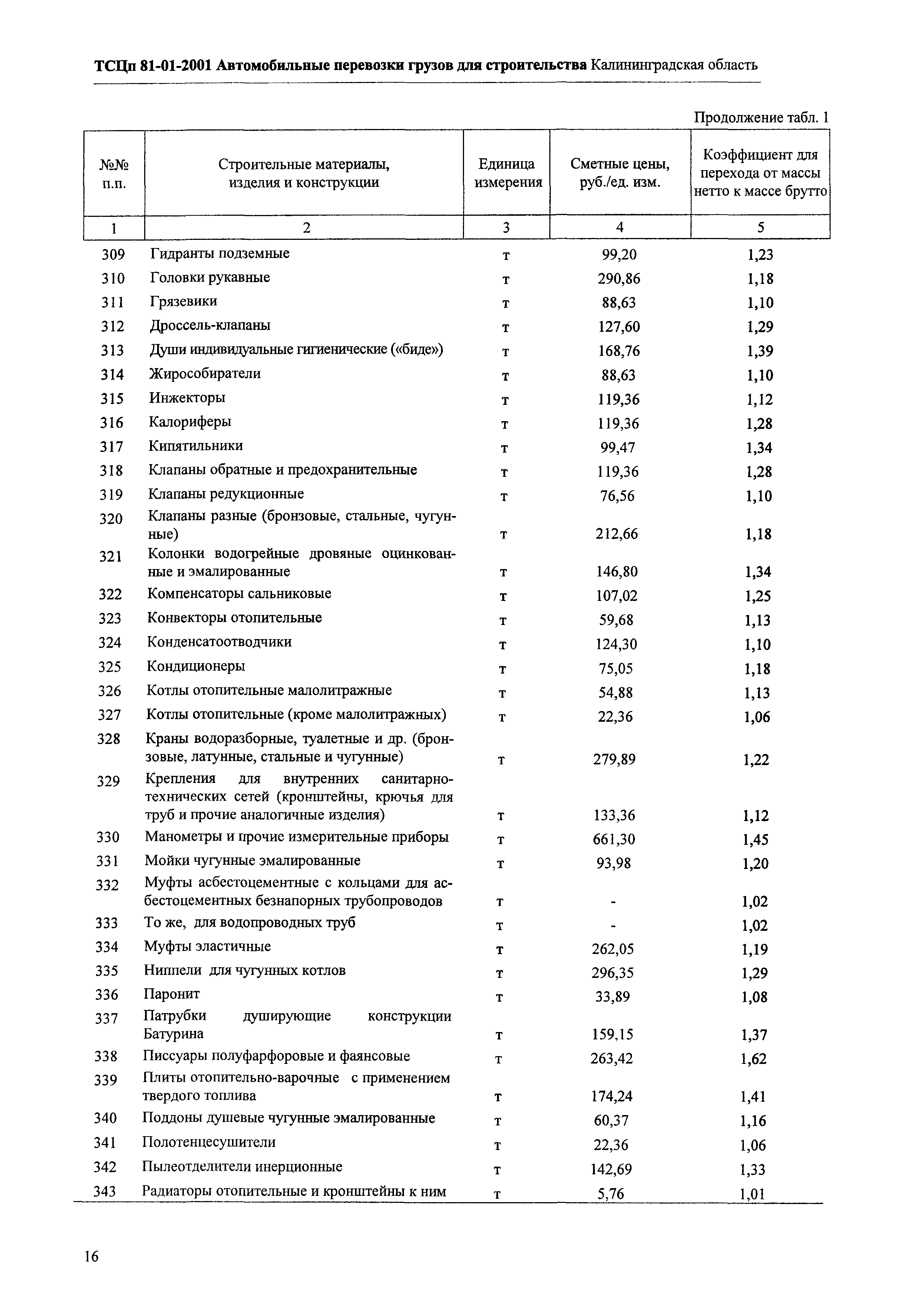 ТСЦп Калининградская область ТСЦп-2001