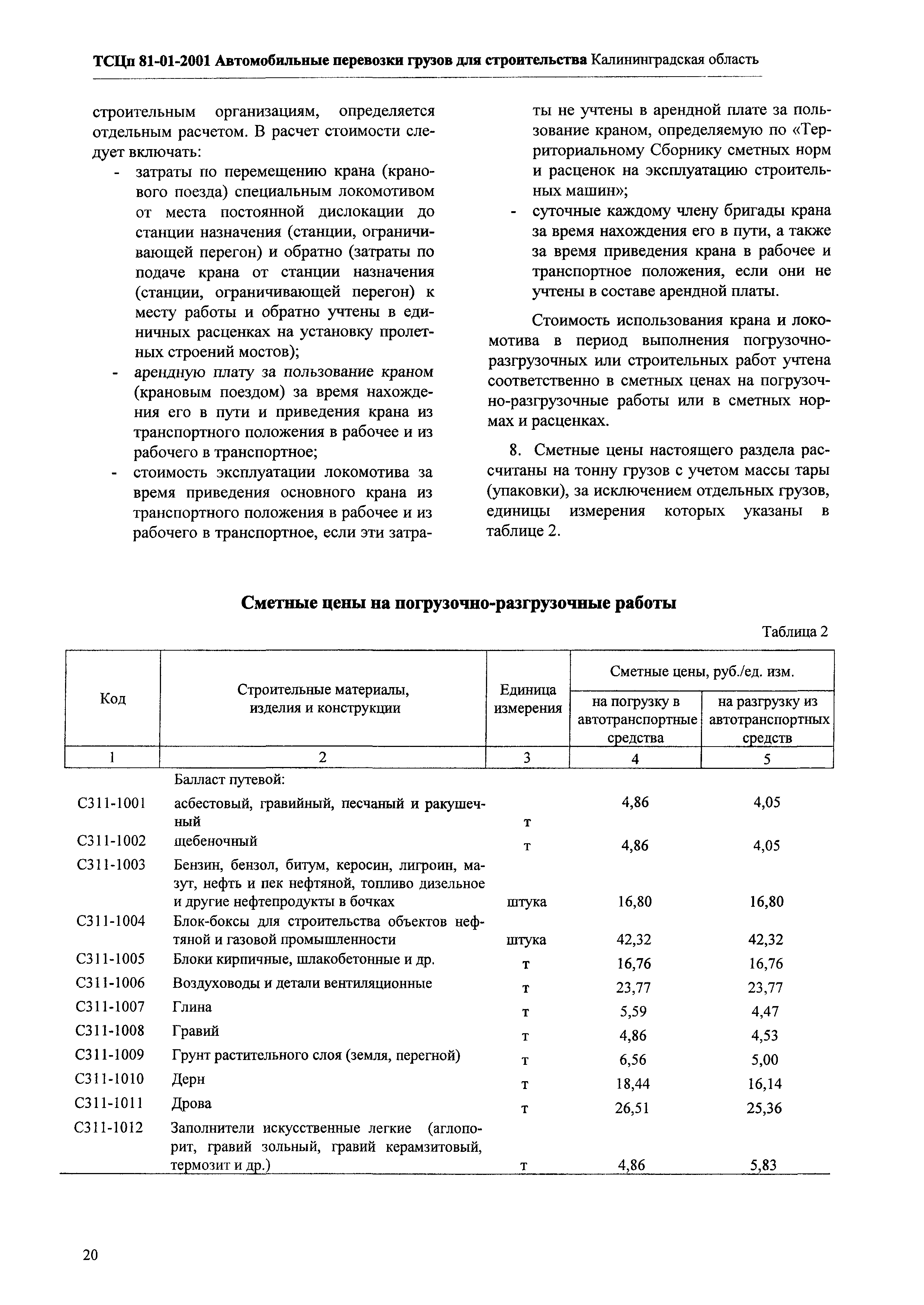 ТСЦп Калининградская область ТСЦп-2001