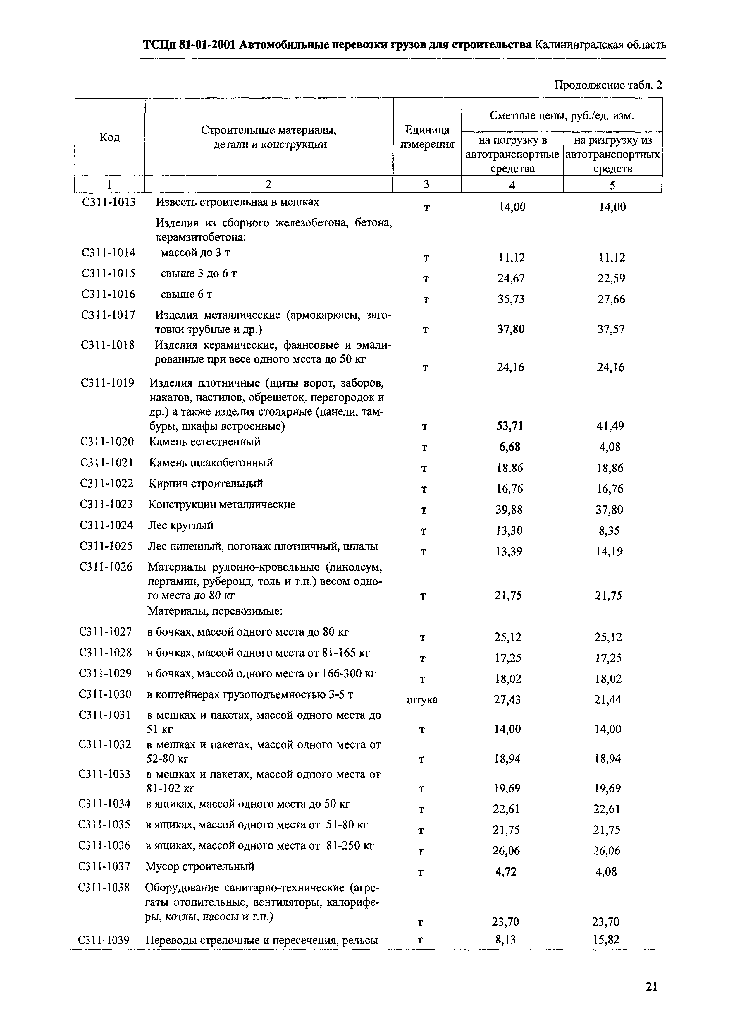 ТСЦп Калининградская область ТСЦп-2001