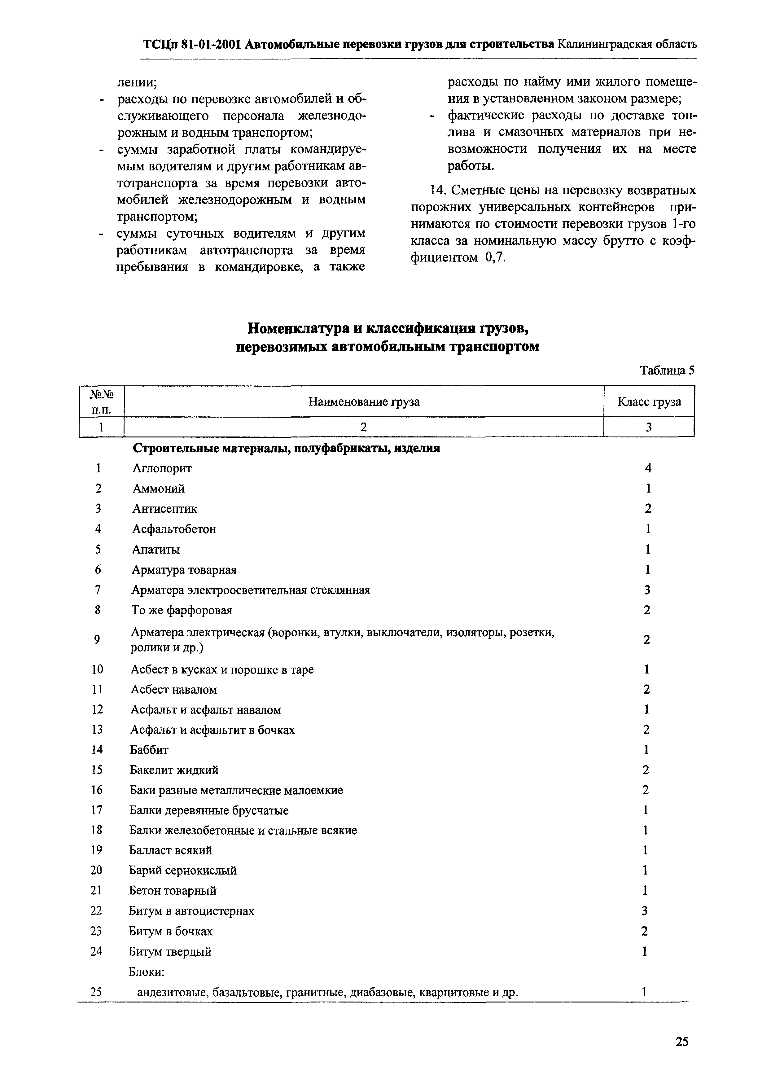 ТСЦп Калининградская область ТСЦп-2001