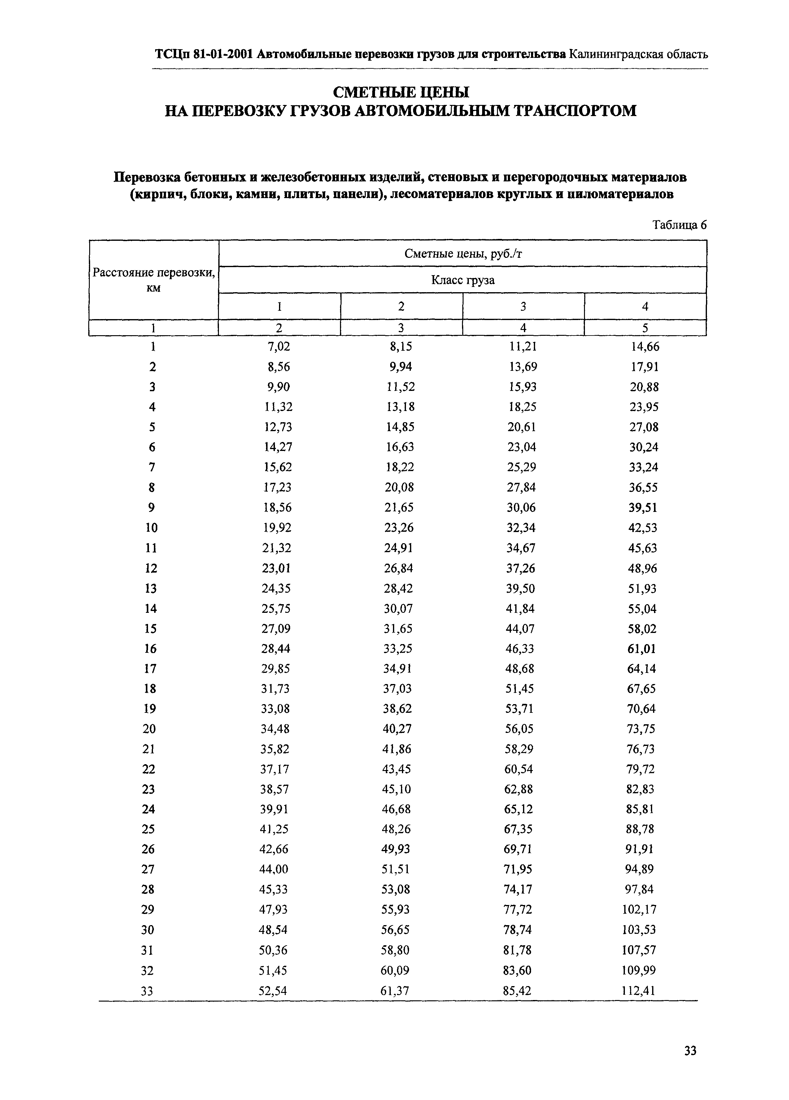 ТСЦп Калининградская область ТСЦп-2001