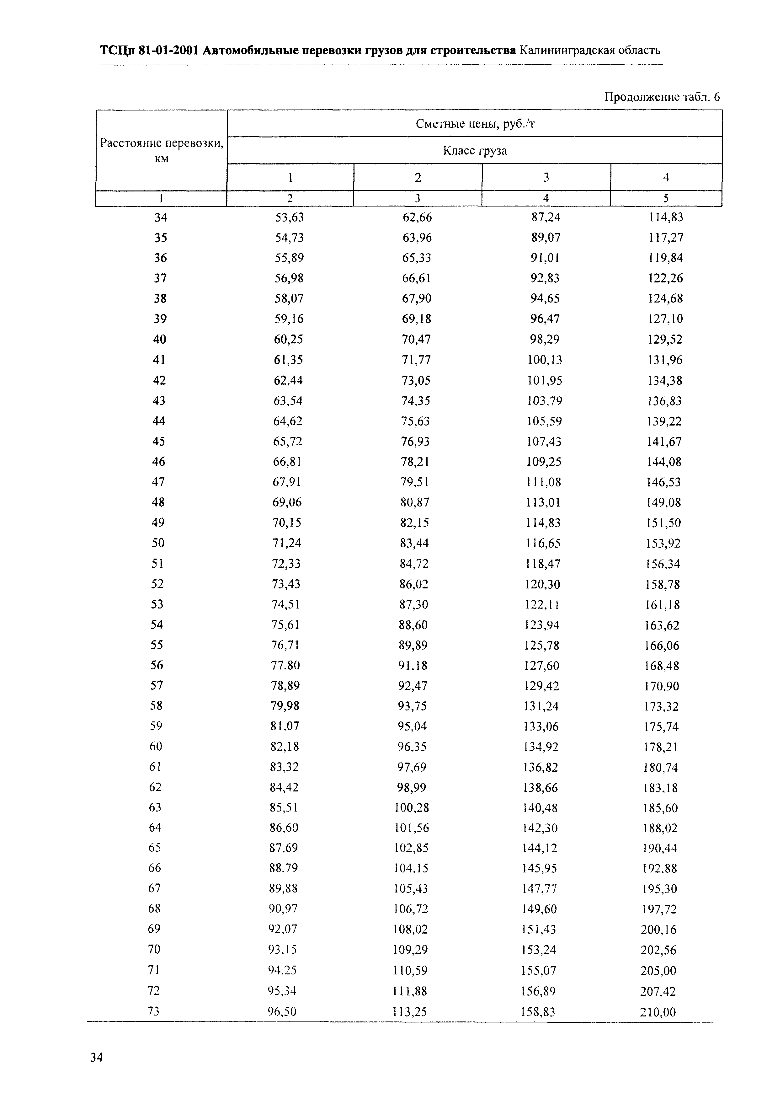 ТСЦп Калининградская область ТСЦп-2001