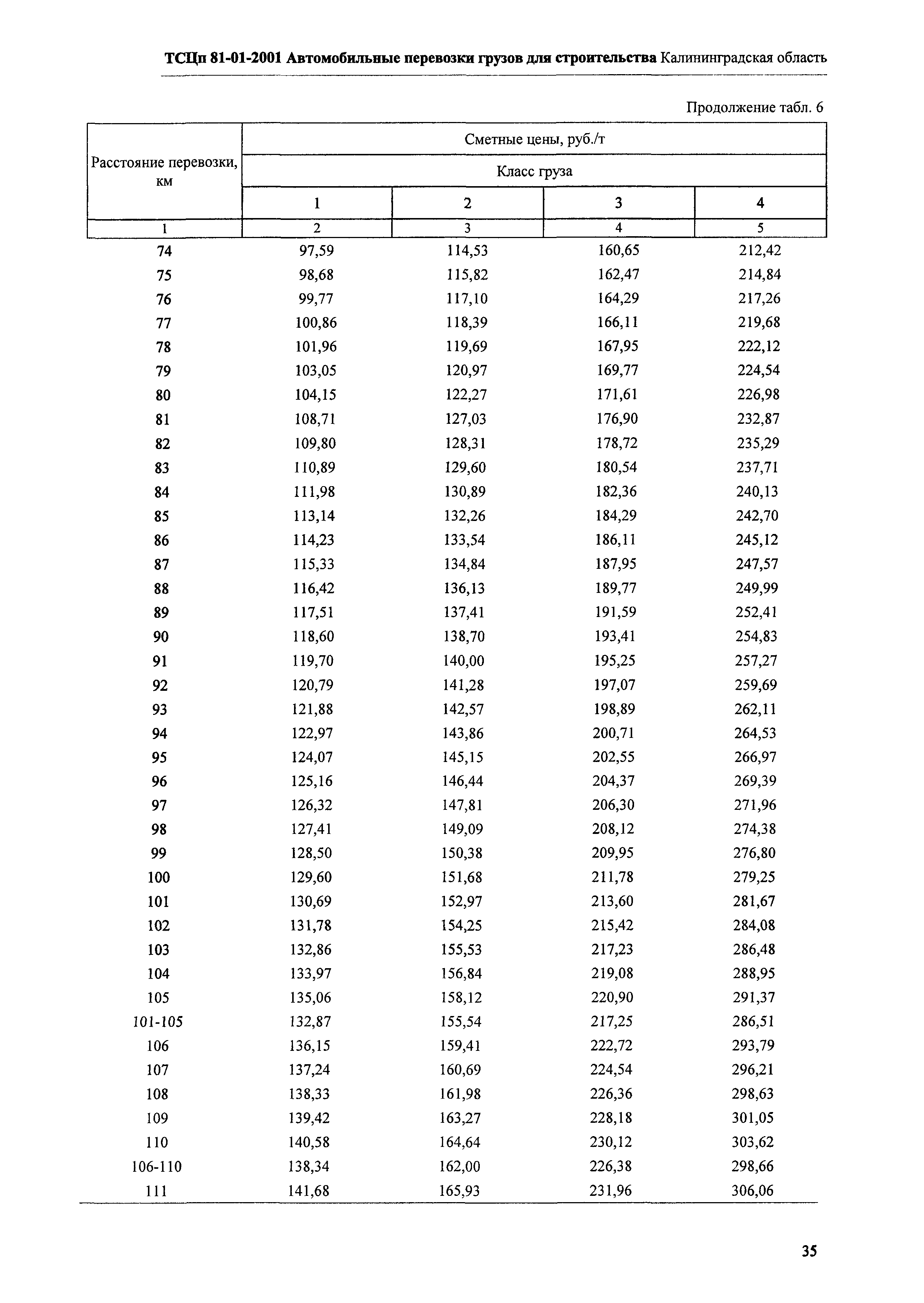 ТСЦп Калининградская область ТСЦп-2001