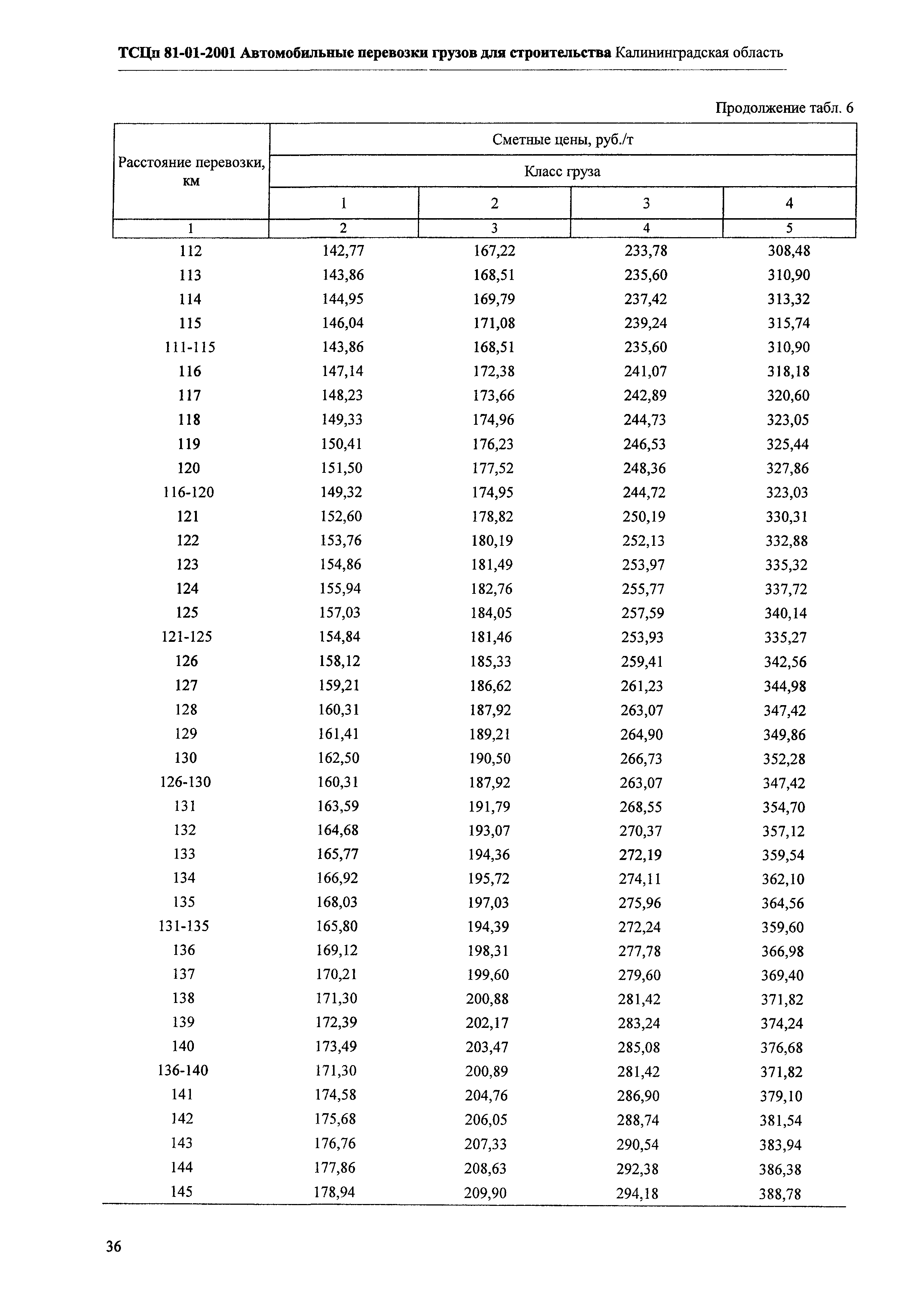 ТСЦп Калининградская область ТСЦп-2001