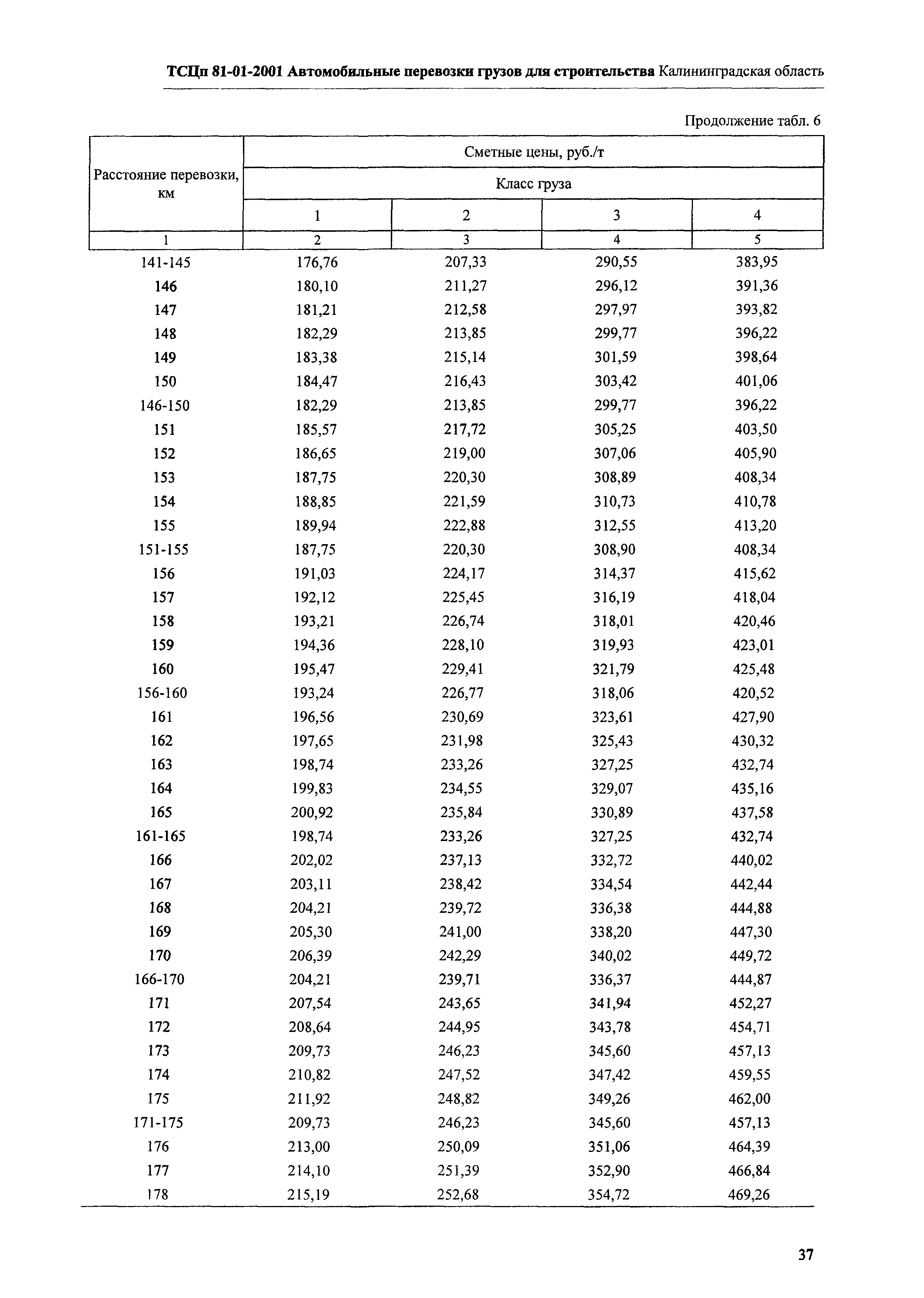 ТСЦп Калининградская область ТСЦп-2001