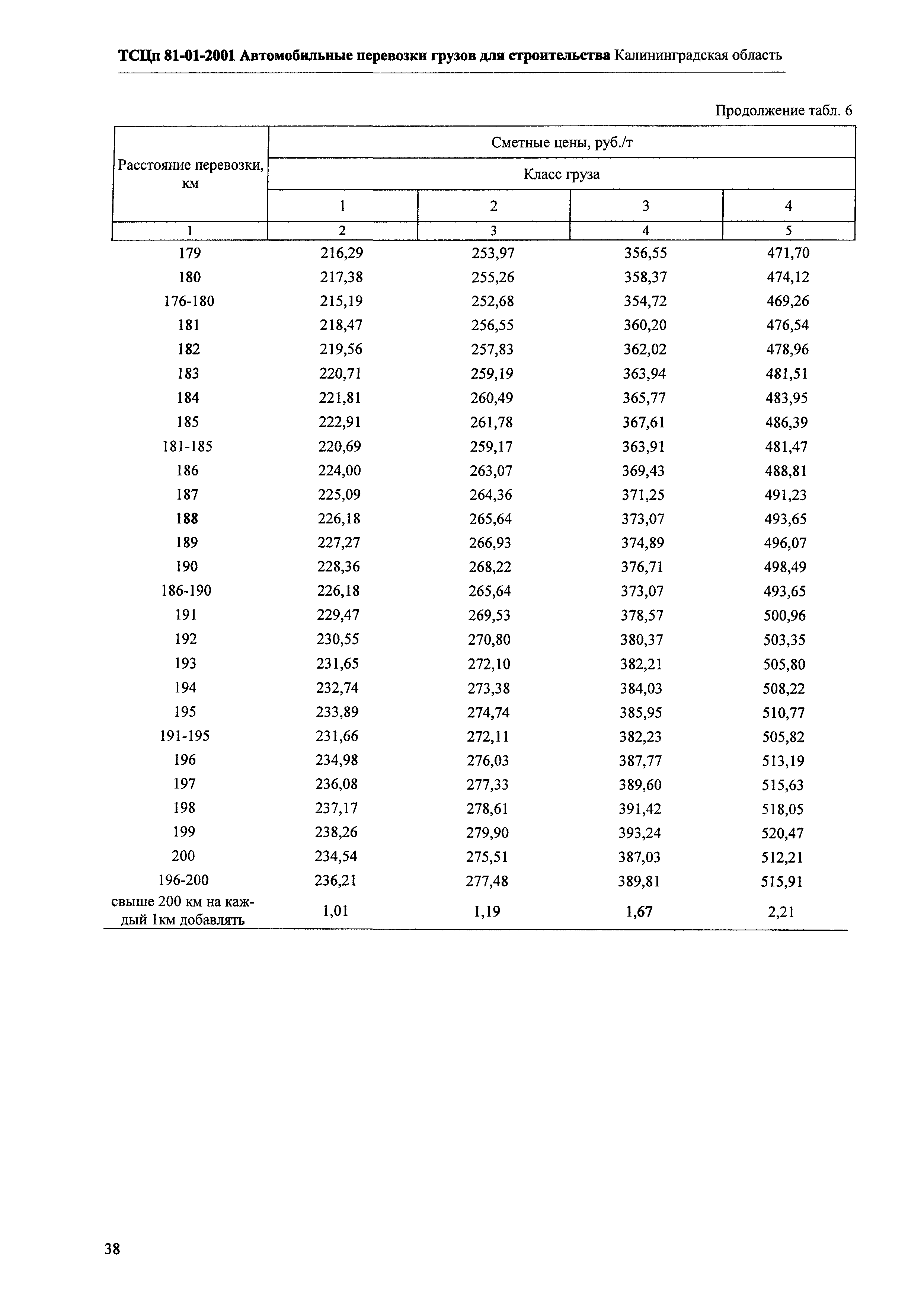 ТСЦп Калининградская область ТСЦп-2001