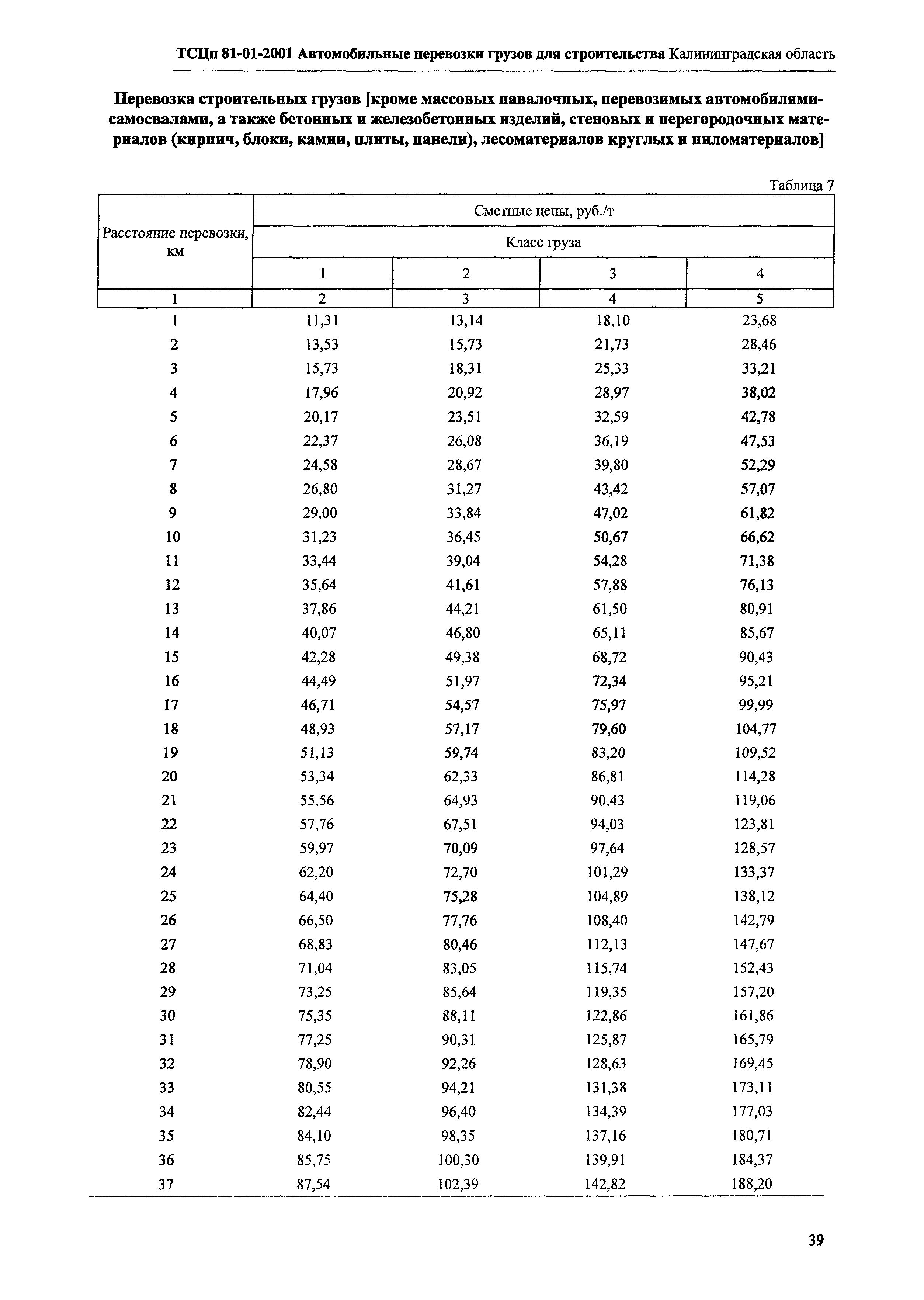 ТСЦп Калининградская область ТСЦп-2001