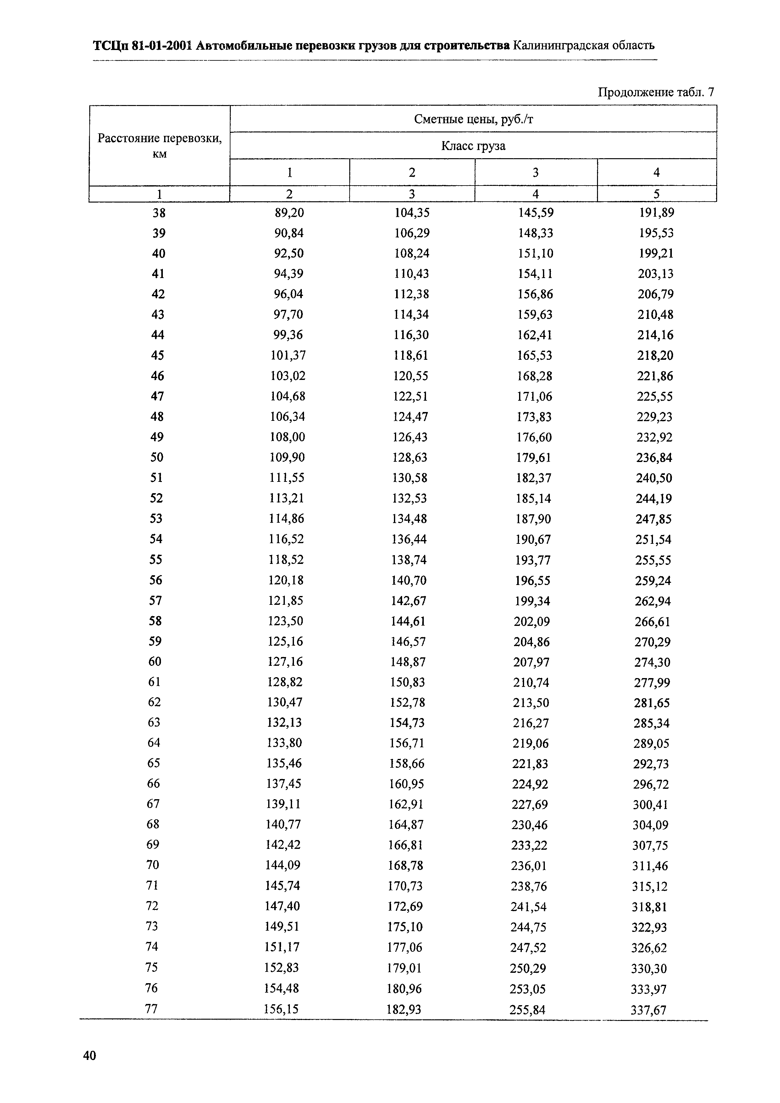 ТСЦп Калининградская область ТСЦп-2001