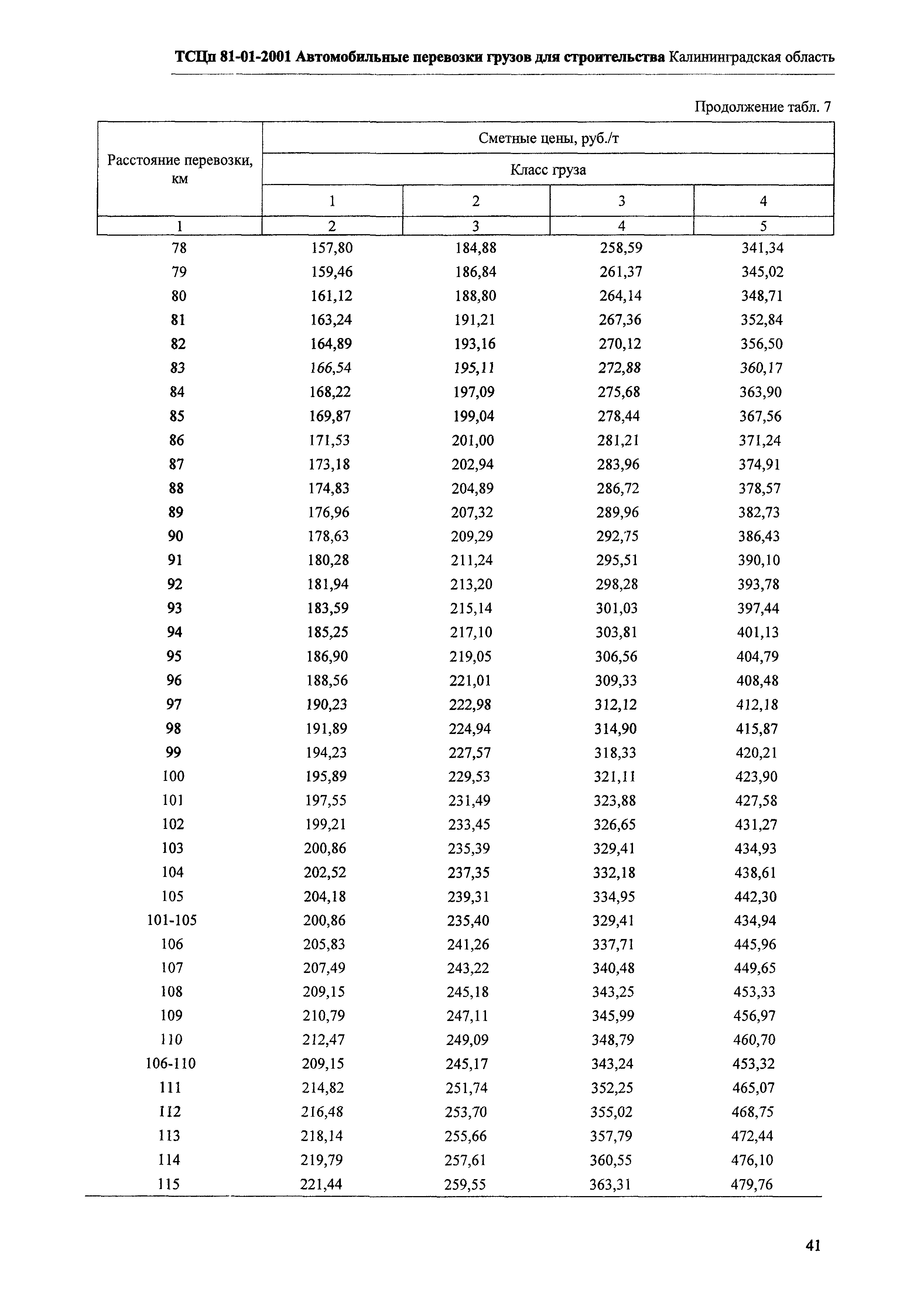 ТСЦп Калининградская область ТСЦп-2001