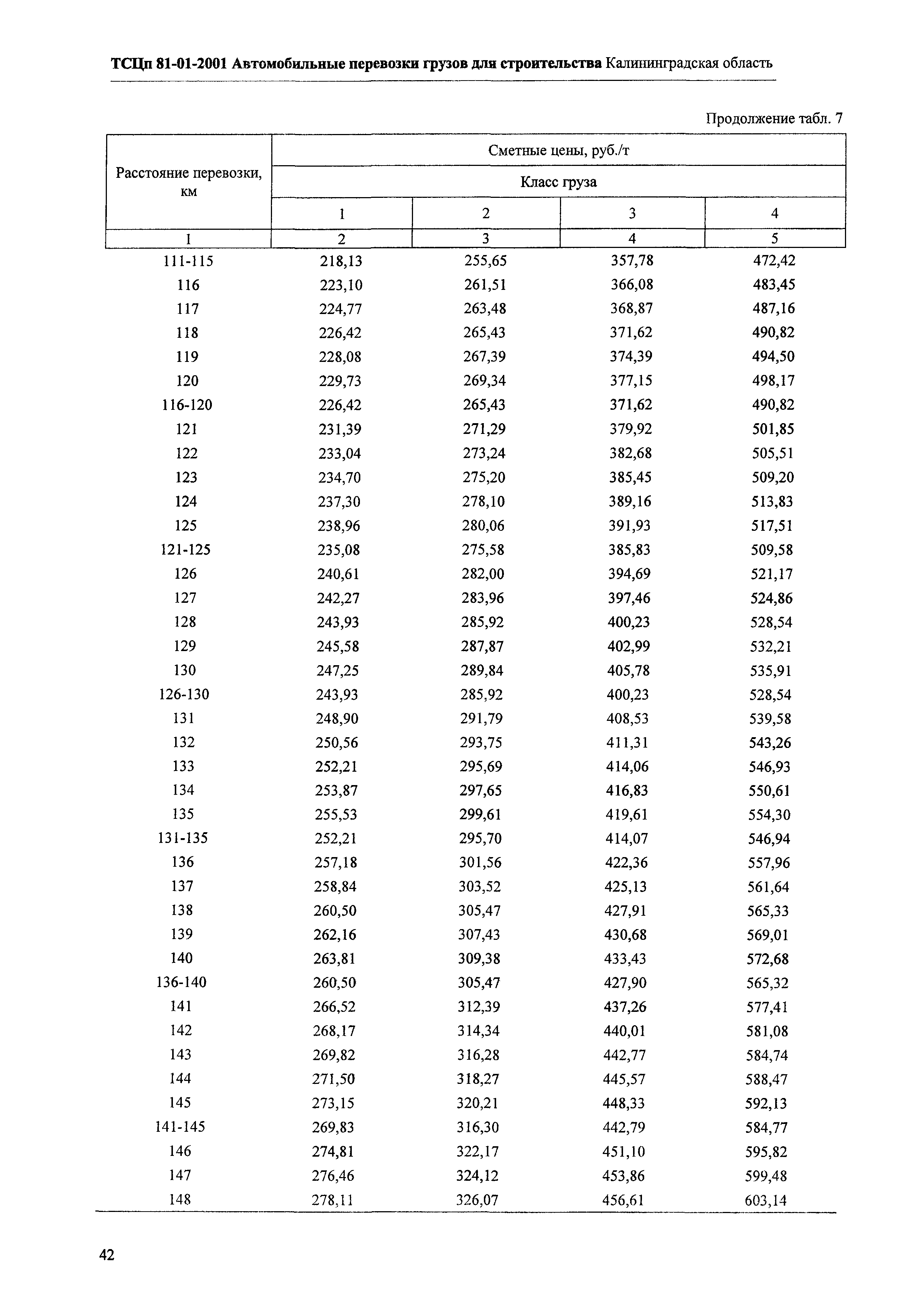 ТСЦп Калининградская область ТСЦп-2001