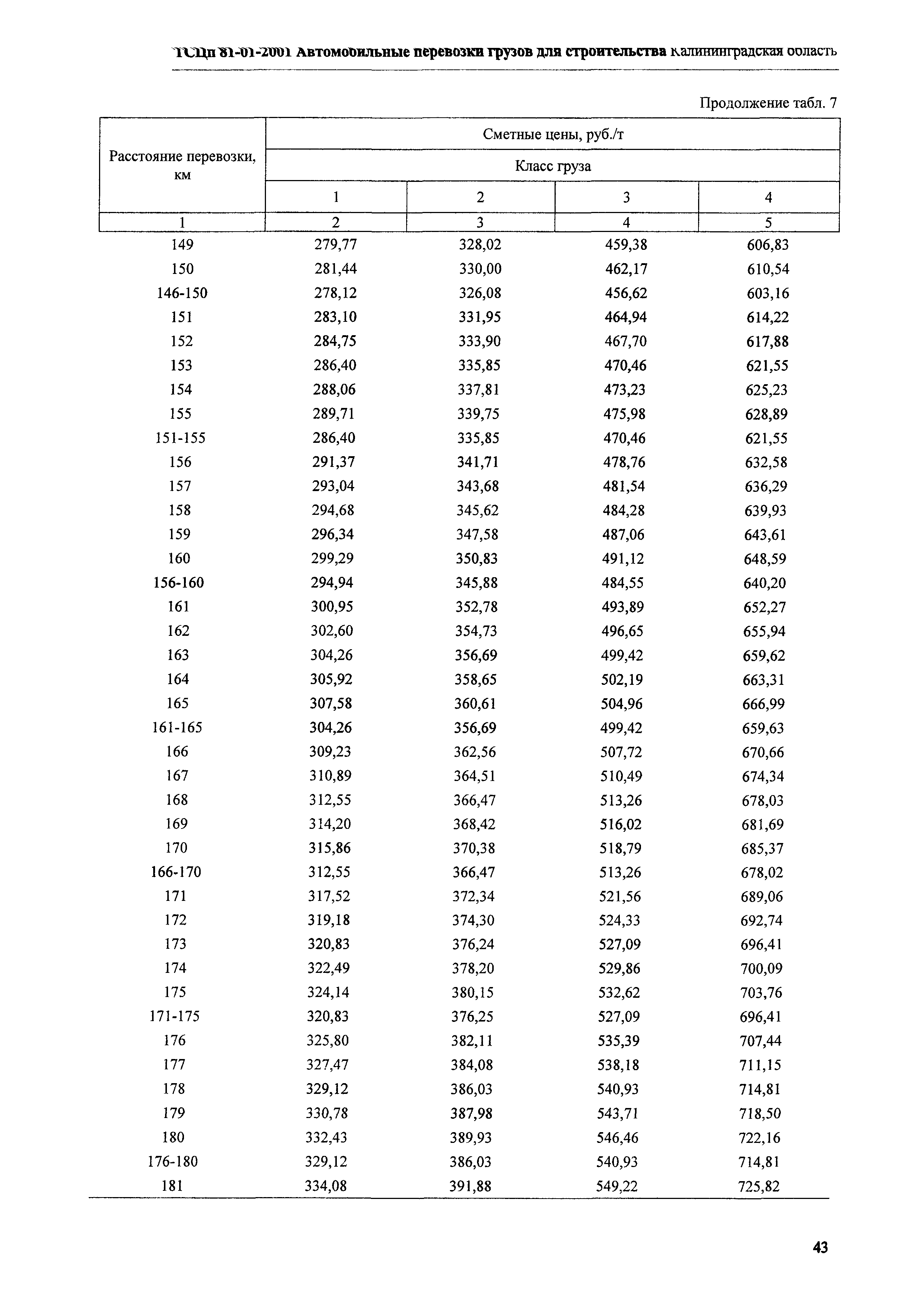 ТСЦп Калининградская область ТСЦп-2001