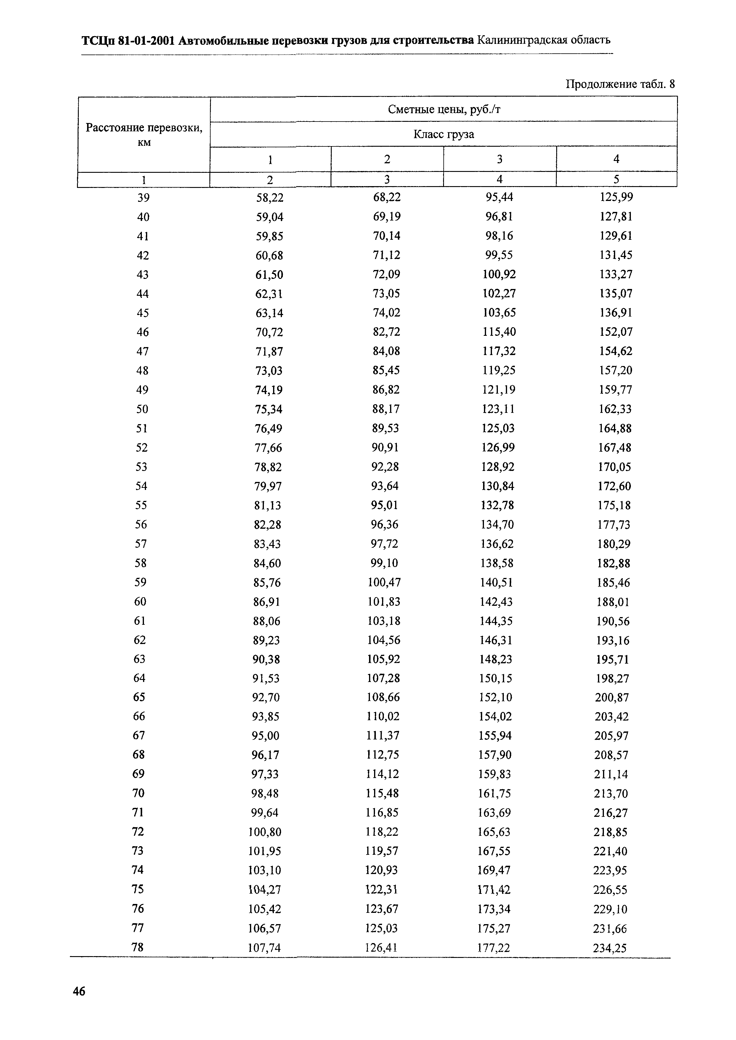 ТСЦп Калининградская область ТСЦп-2001