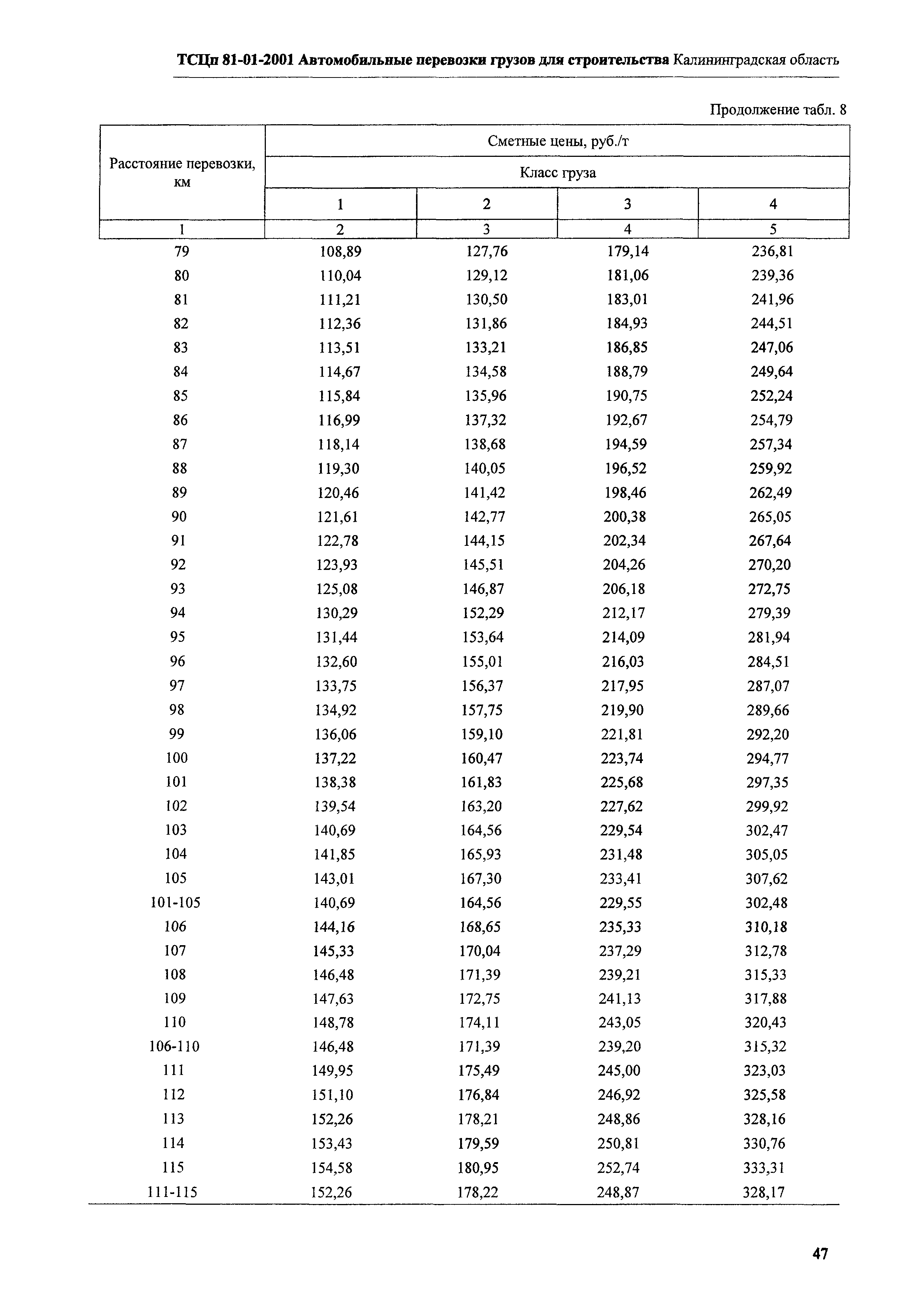 ТСЦп Калининградская область ТСЦп-2001