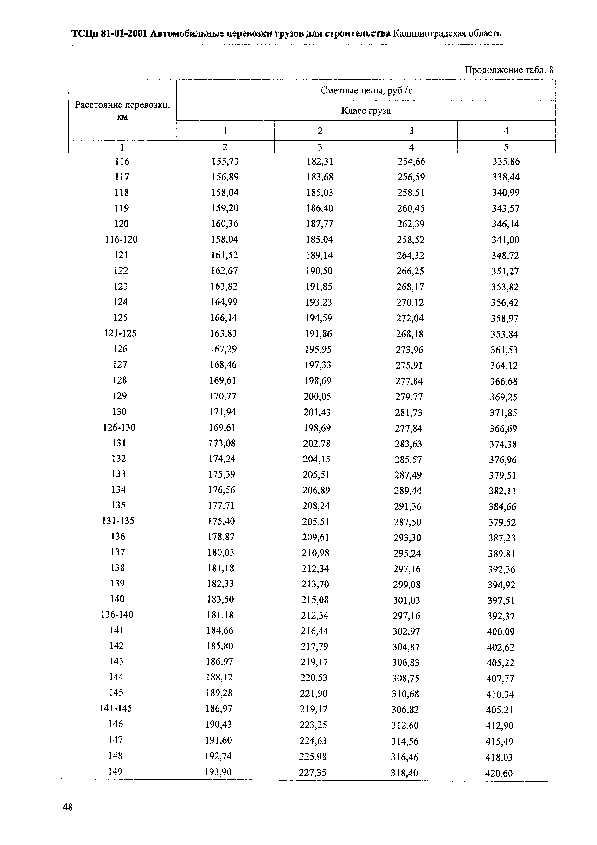 ТСЦп Калининградская область ТСЦп-2001