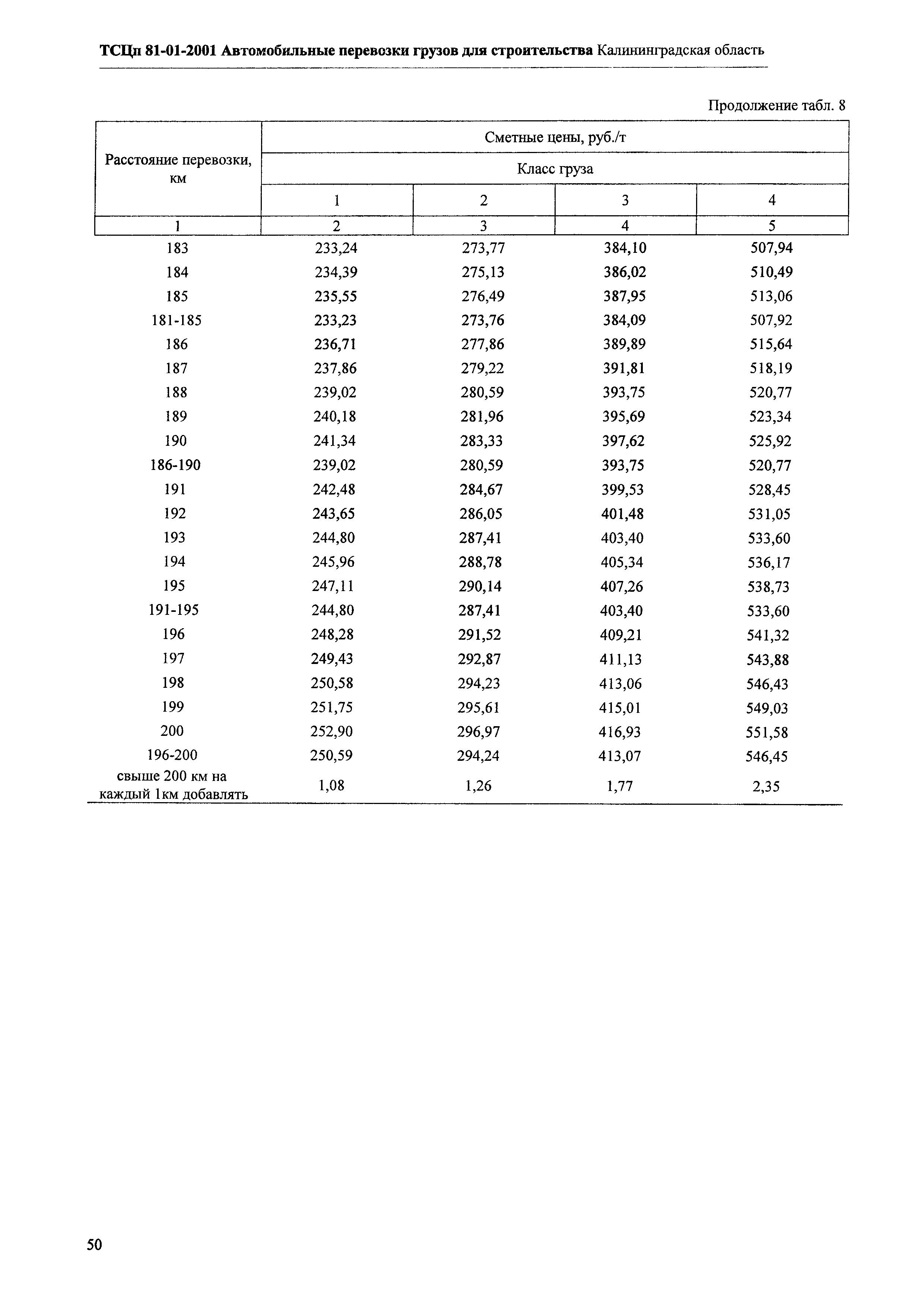 ТСЦп Калининградская область ТСЦп-2001