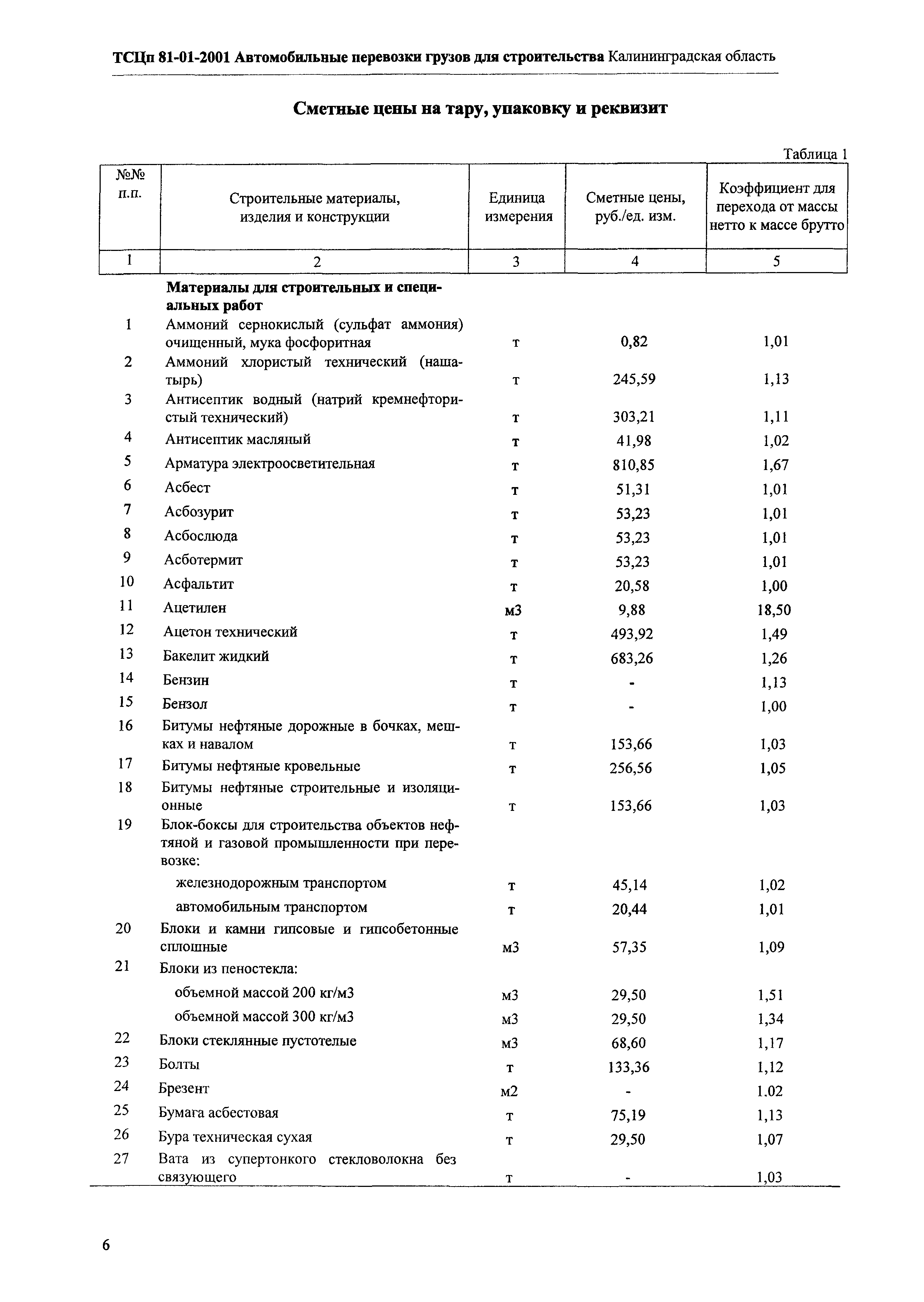 ТСЦп Калининградская область ТСЦп-2001