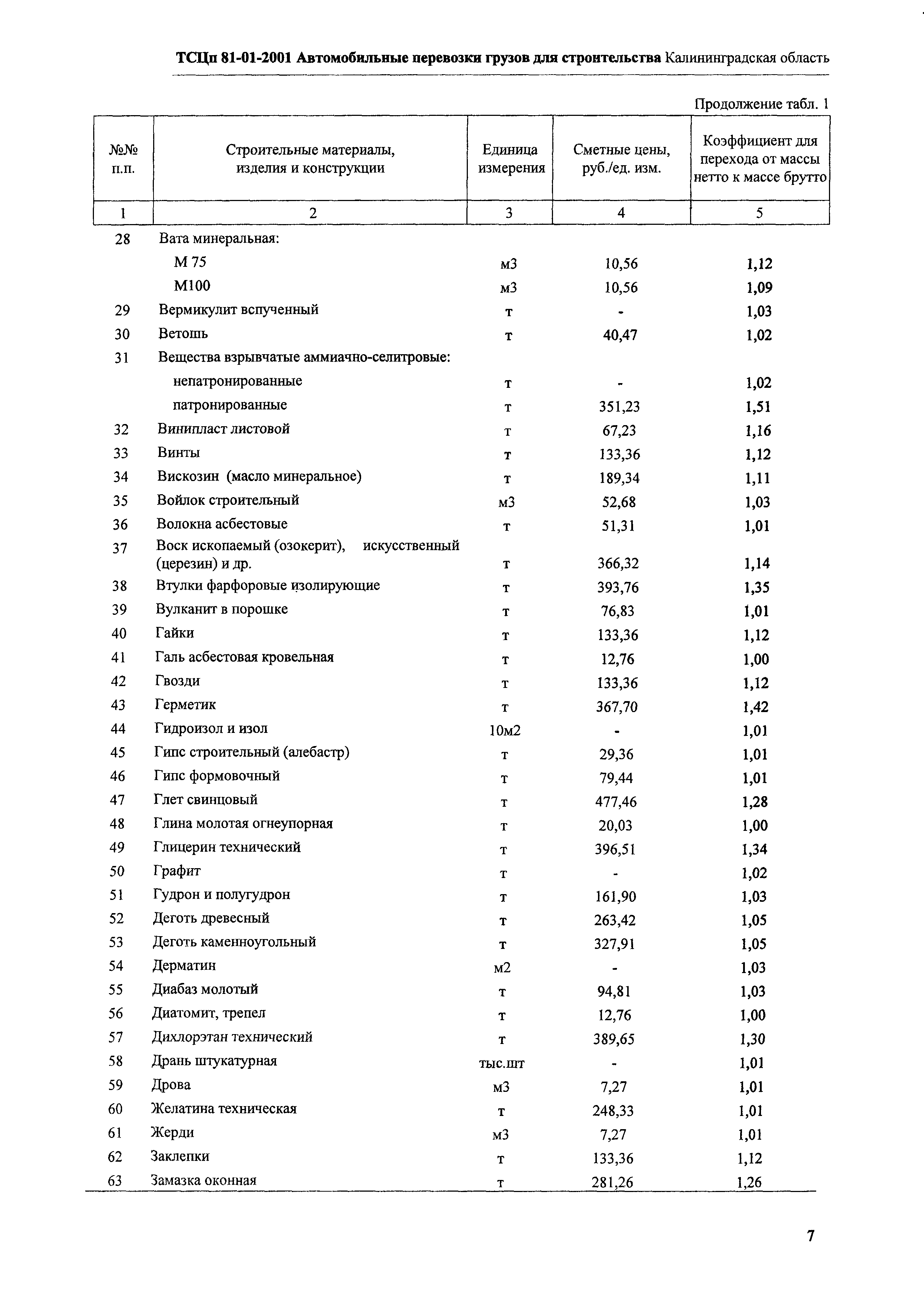 ТСЦп Калининградская область ТСЦп-2001