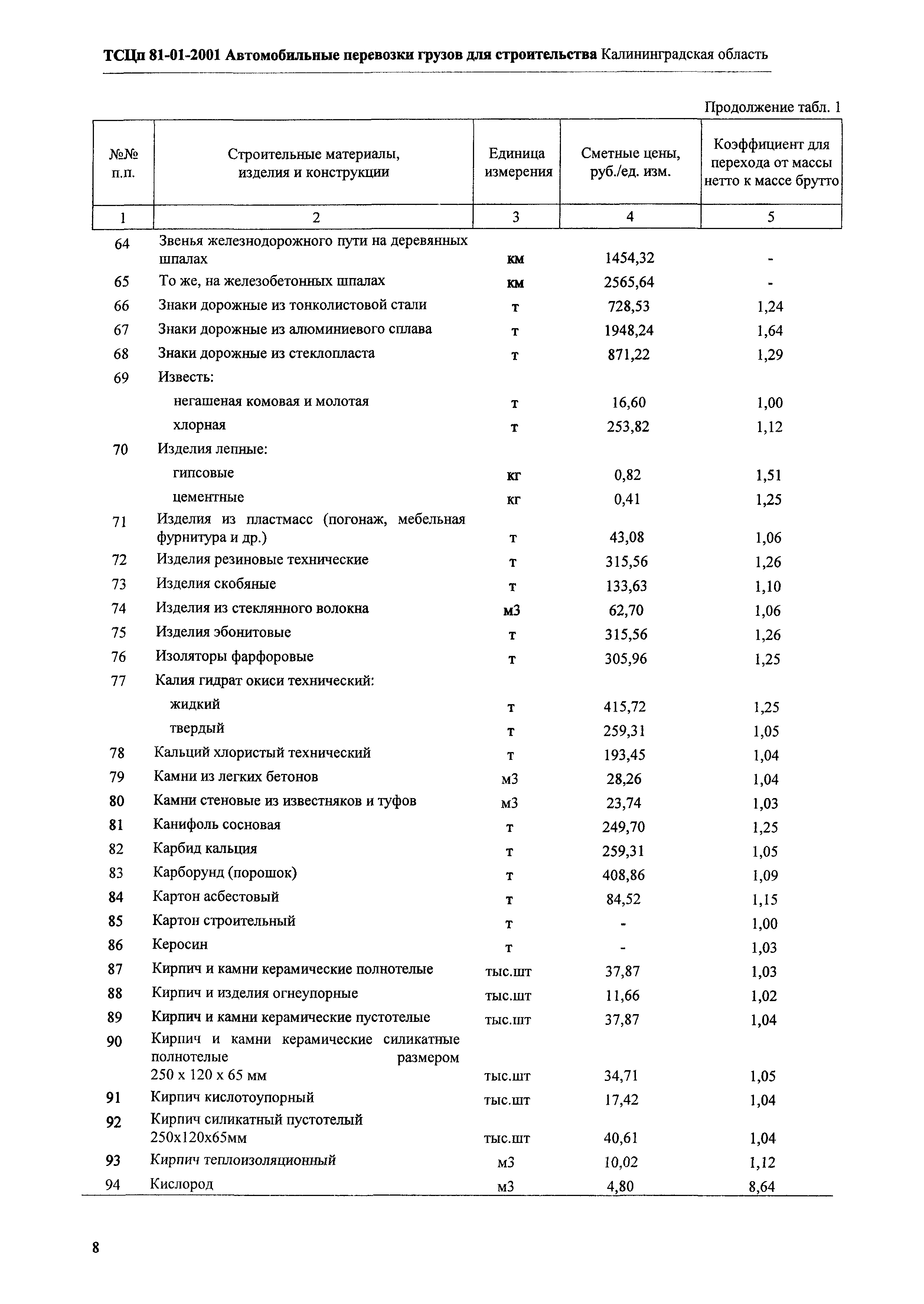 ТСЦп Калининградская область ТСЦп-2001