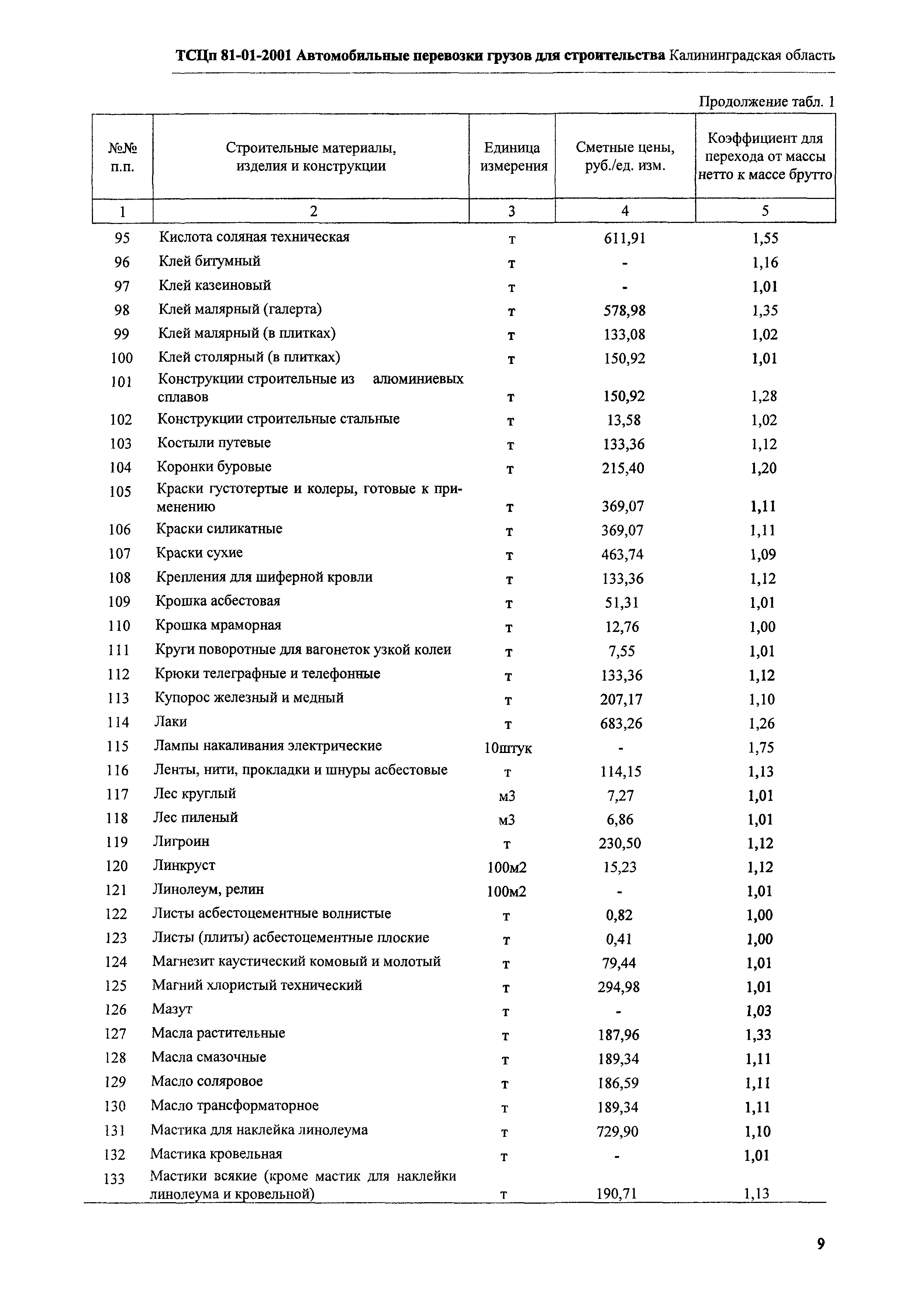 ТСЦп Калининградская область ТСЦп-2001