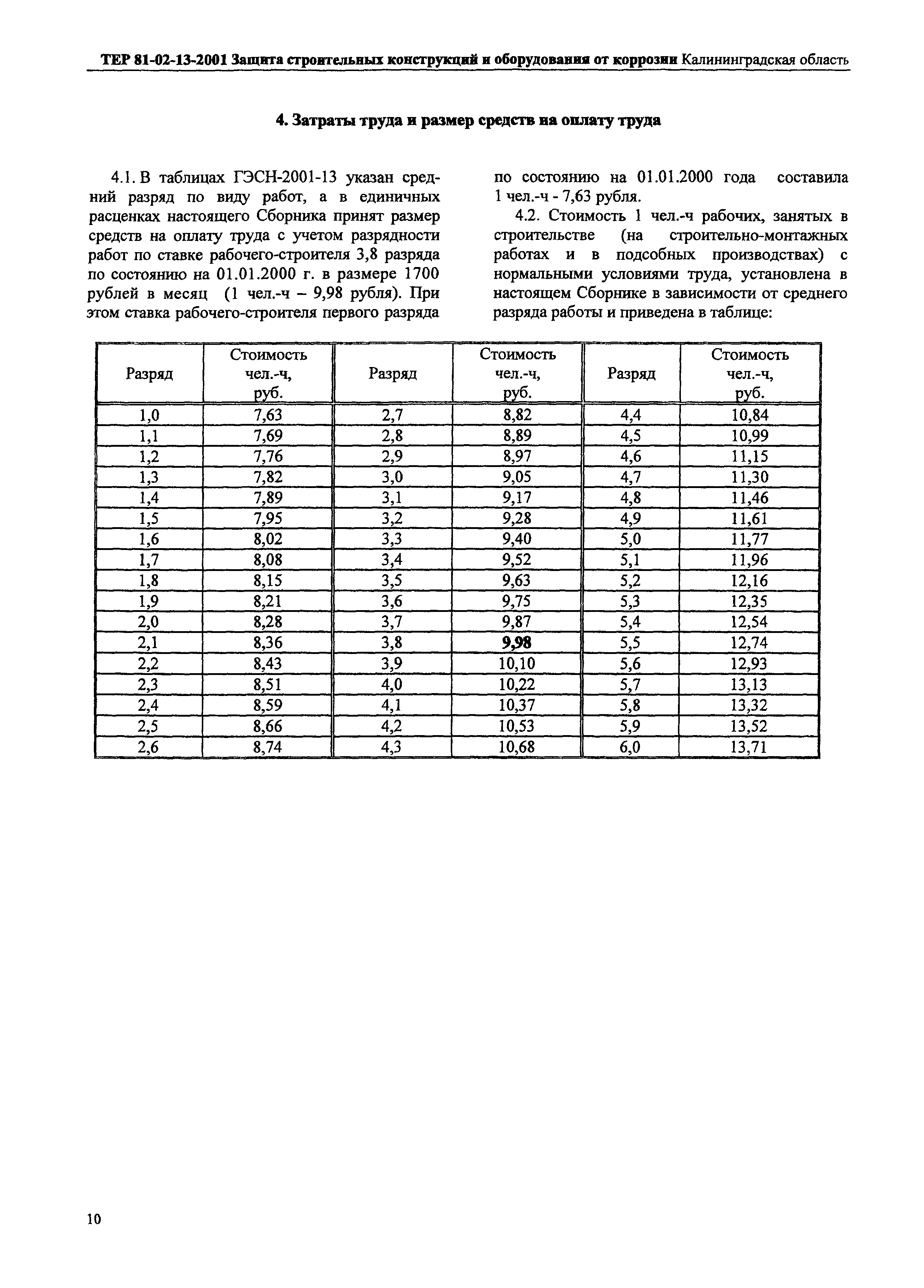 ТЕР Калининградская область 2001-13