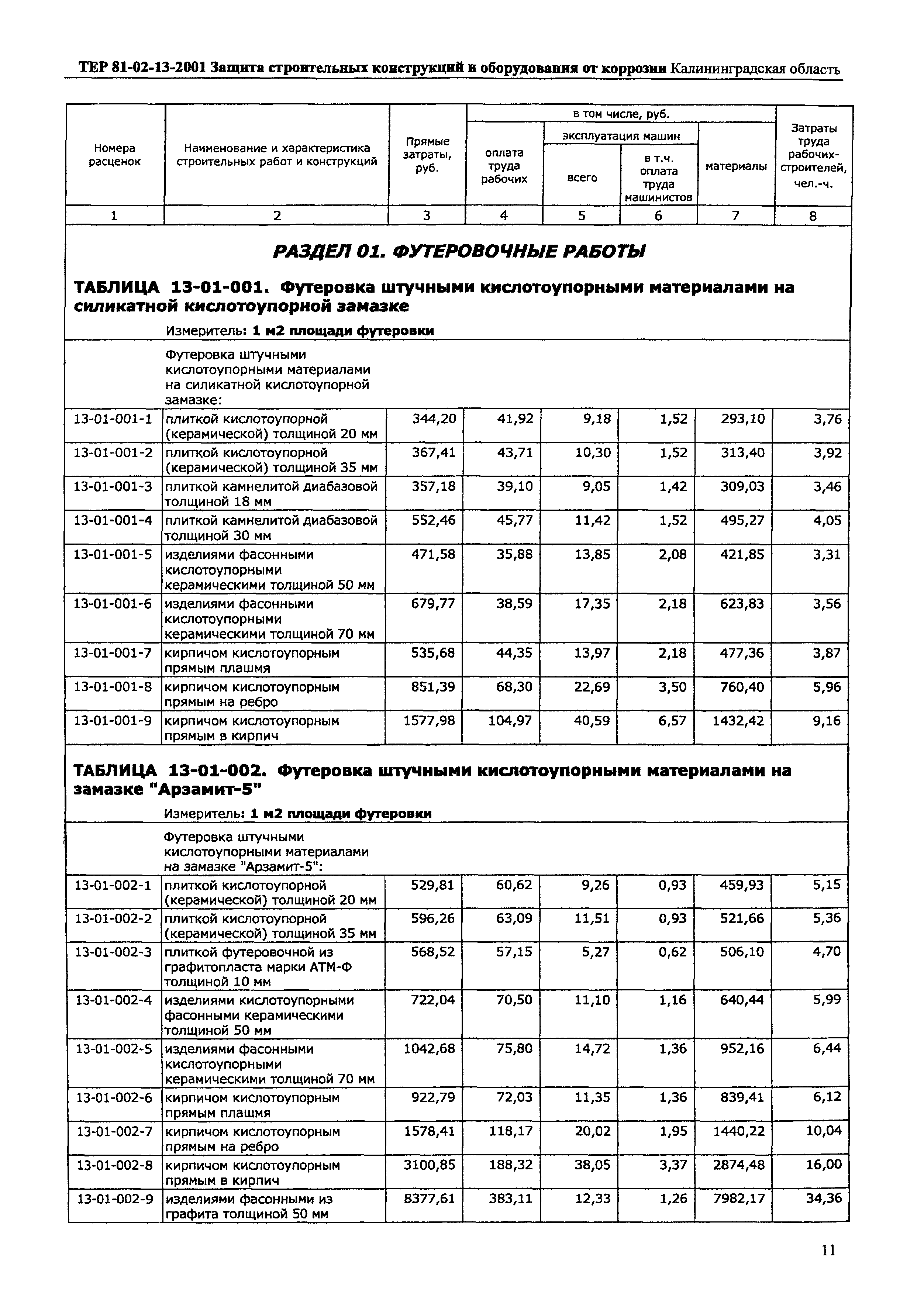 ТЕР Калининградская область 2001-13