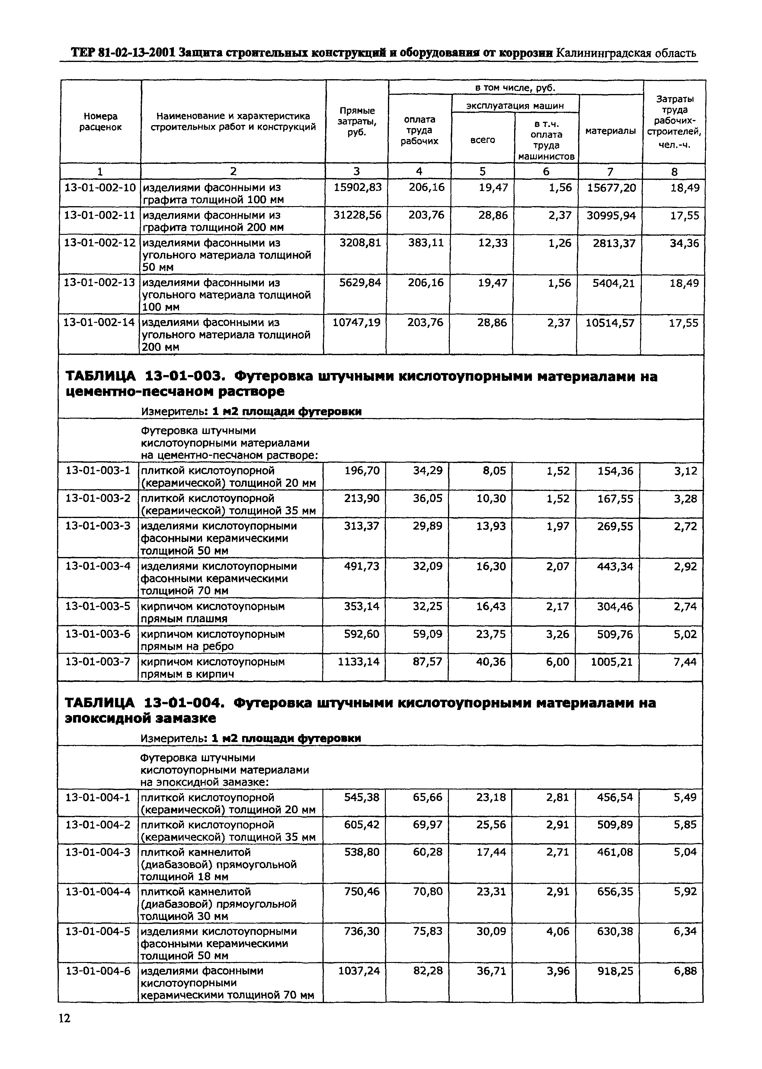 ТЕР Калининградская область 2001-13