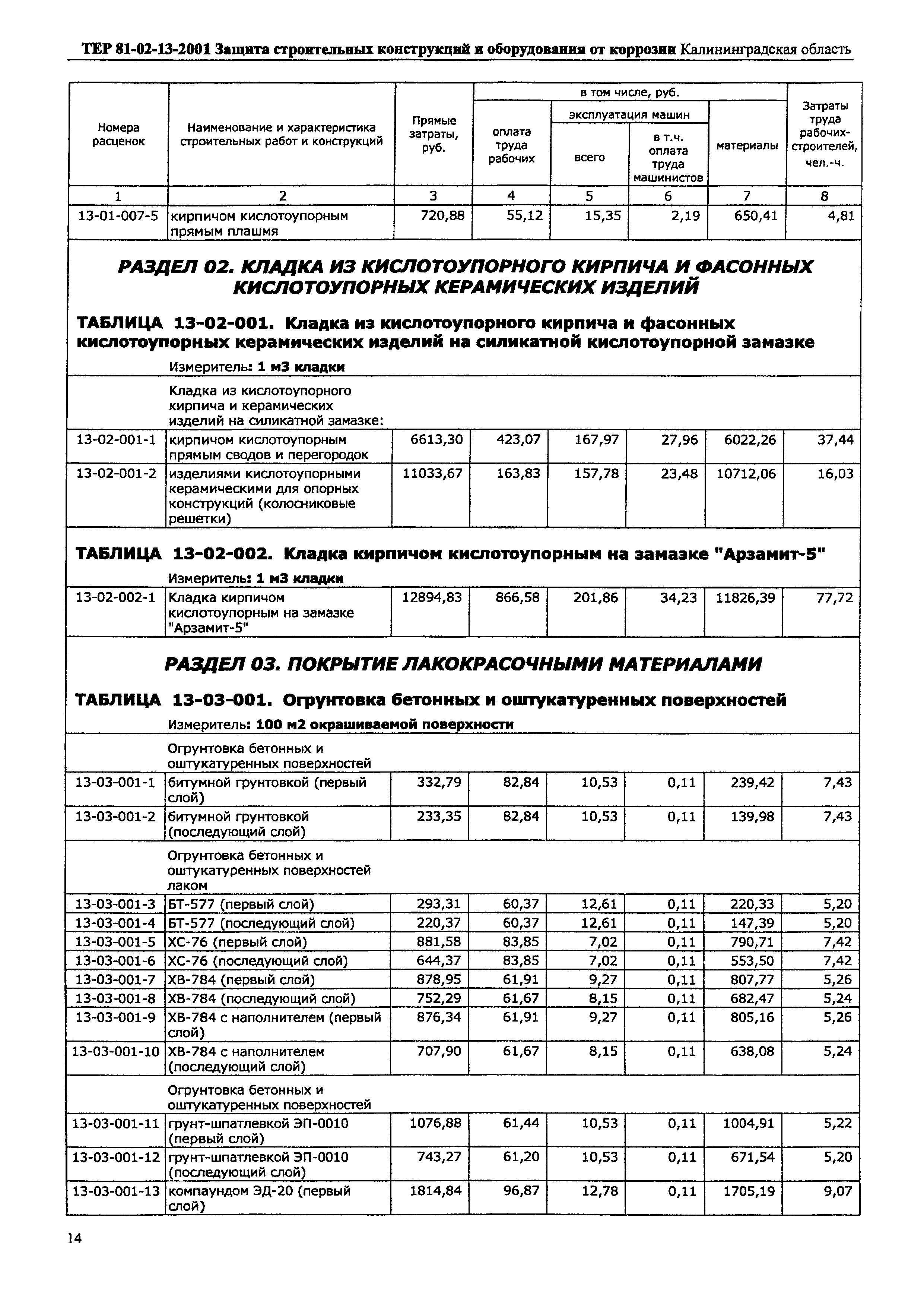 ТЕР Калининградская область 2001-13