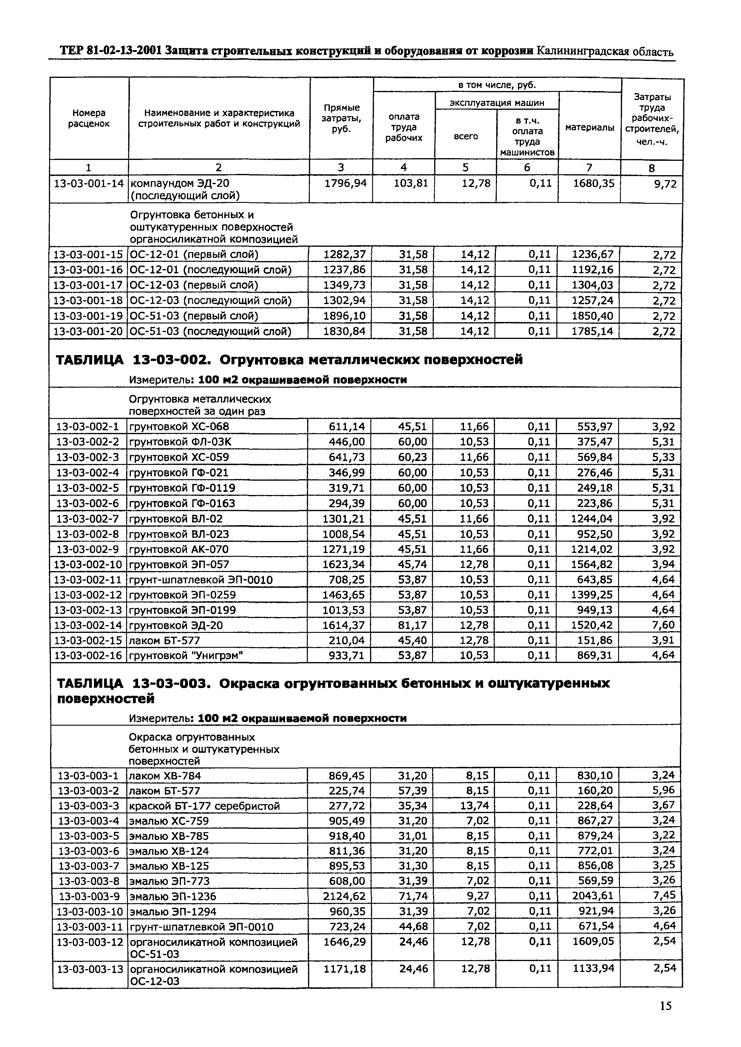 ТЕР Калининградская область 2001-13