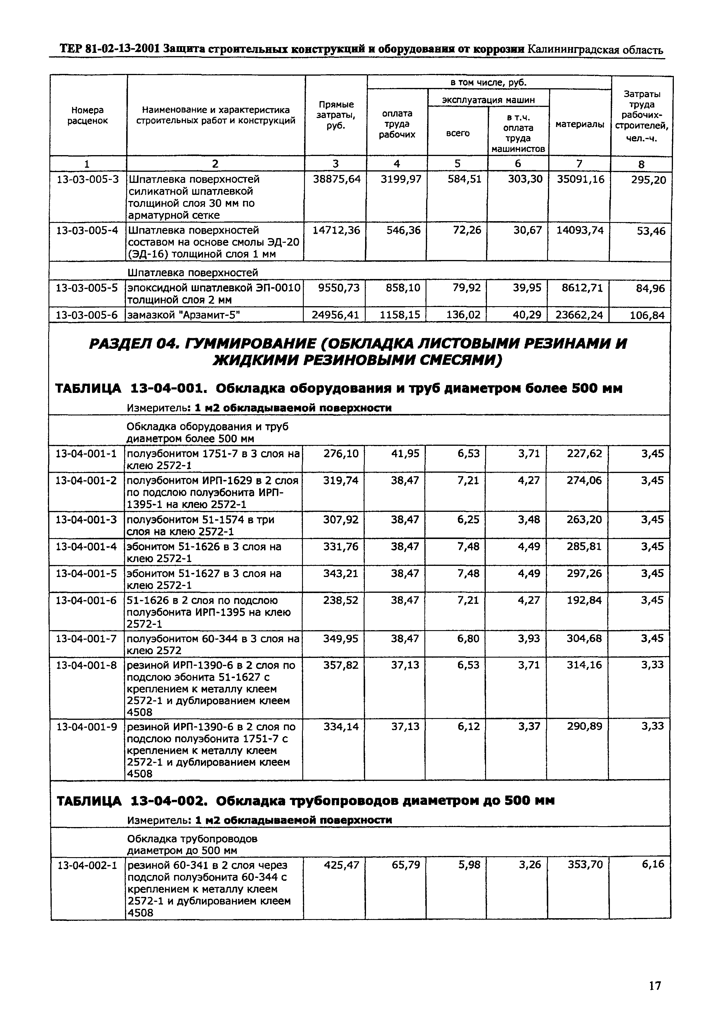 ТЕР Калининградская область 2001-13