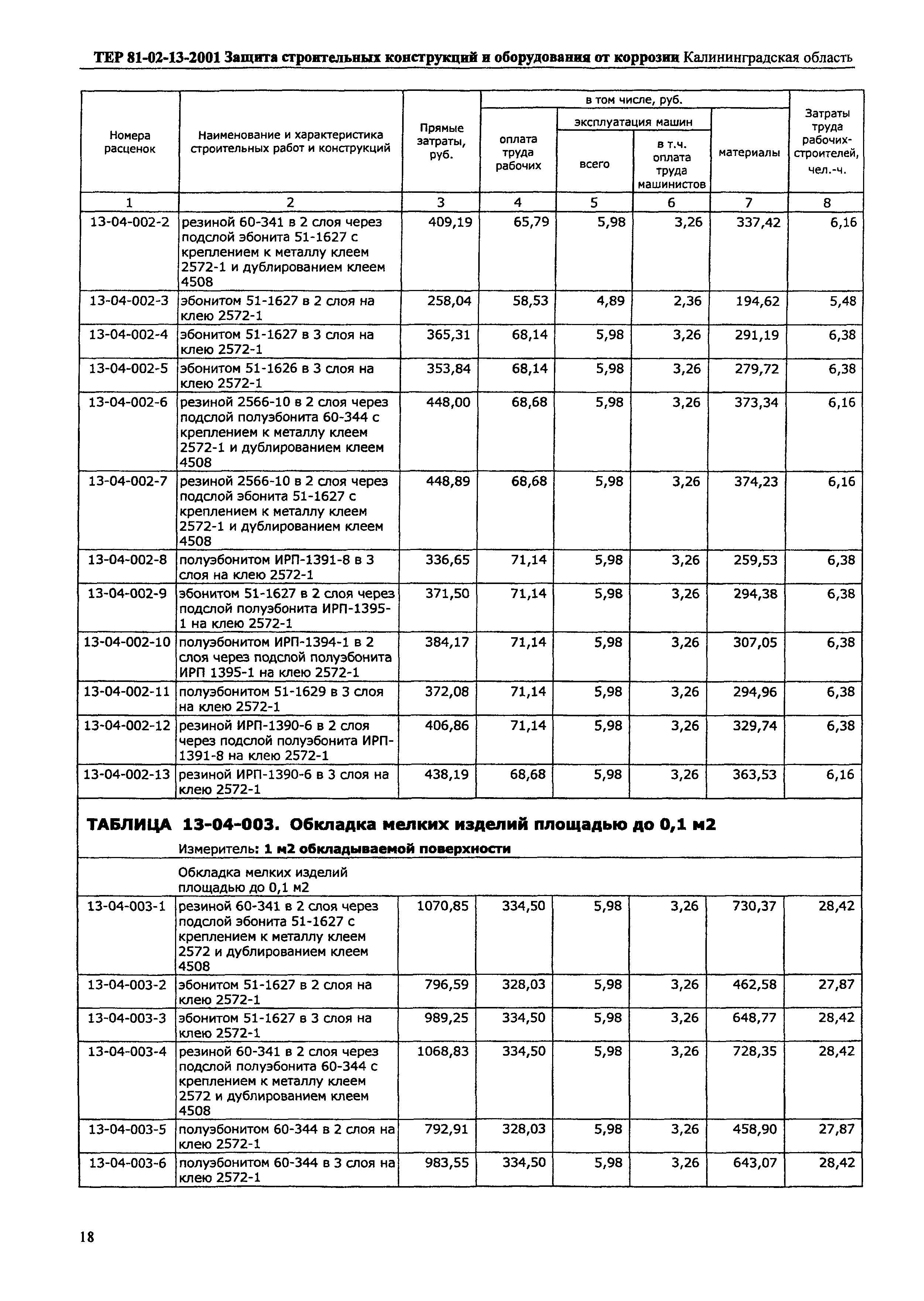 ТЕР Калининградская область 2001-13