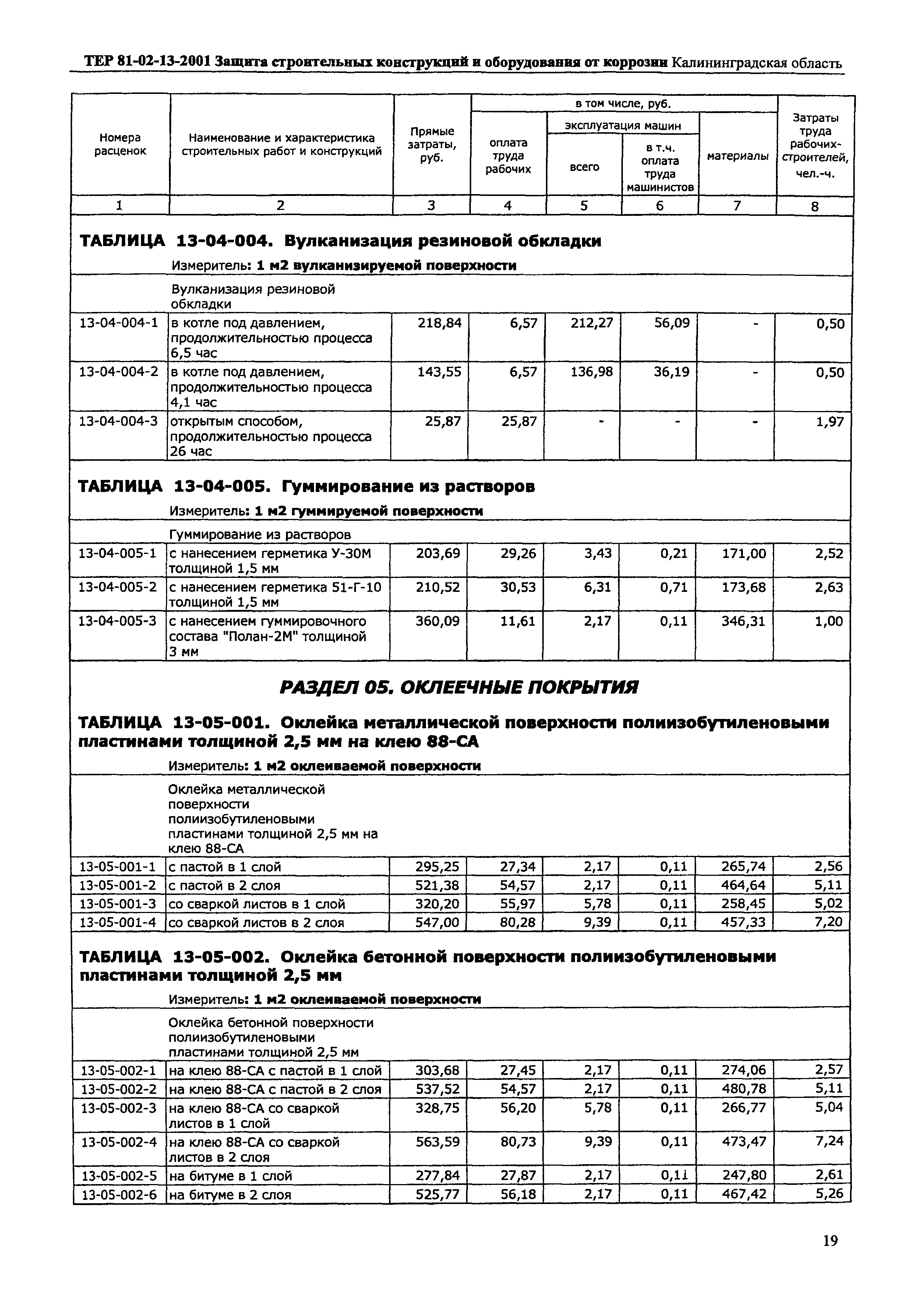 ТЕР Калининградская область 2001-13