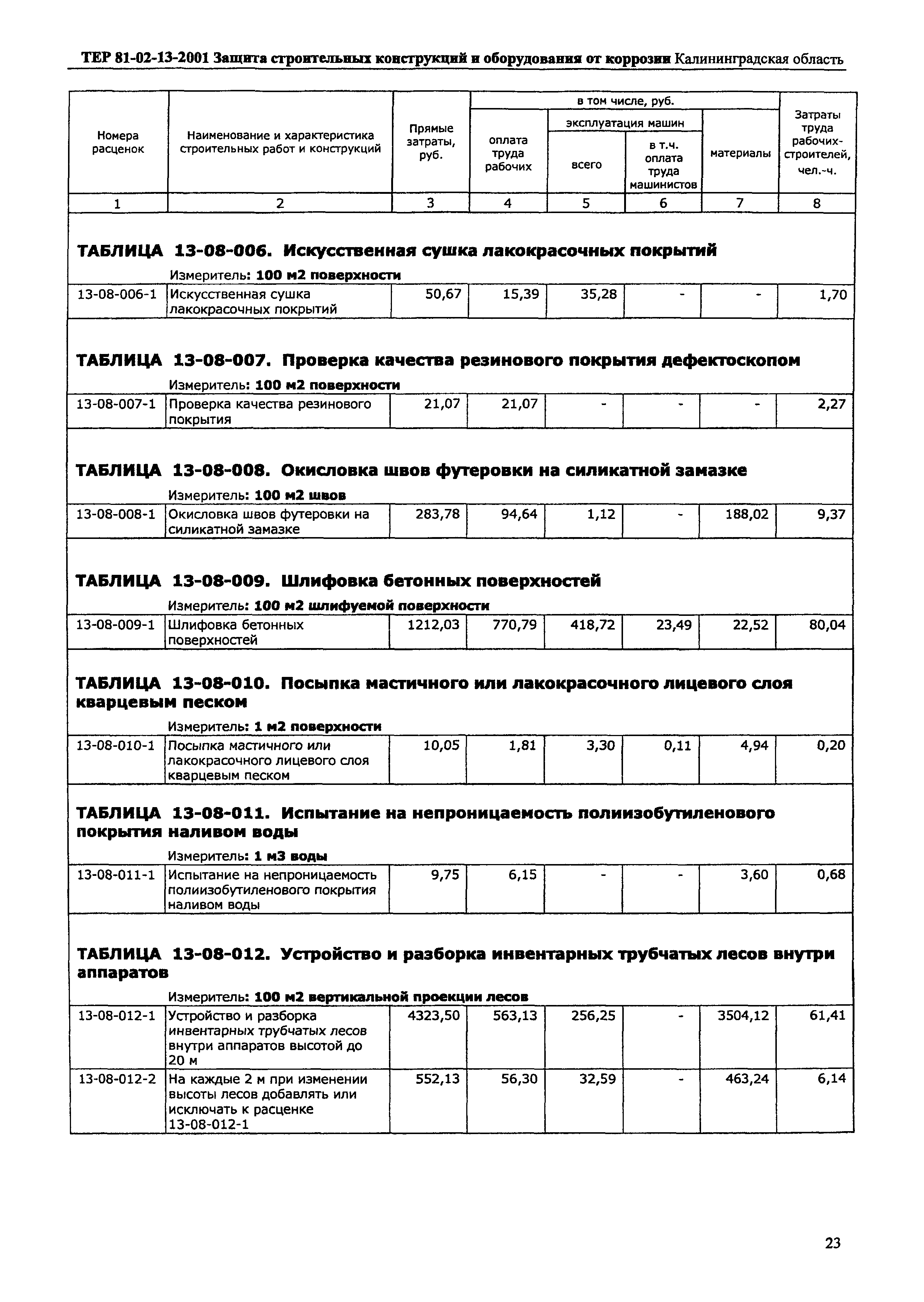 ТЕР Калининградская область 2001-13