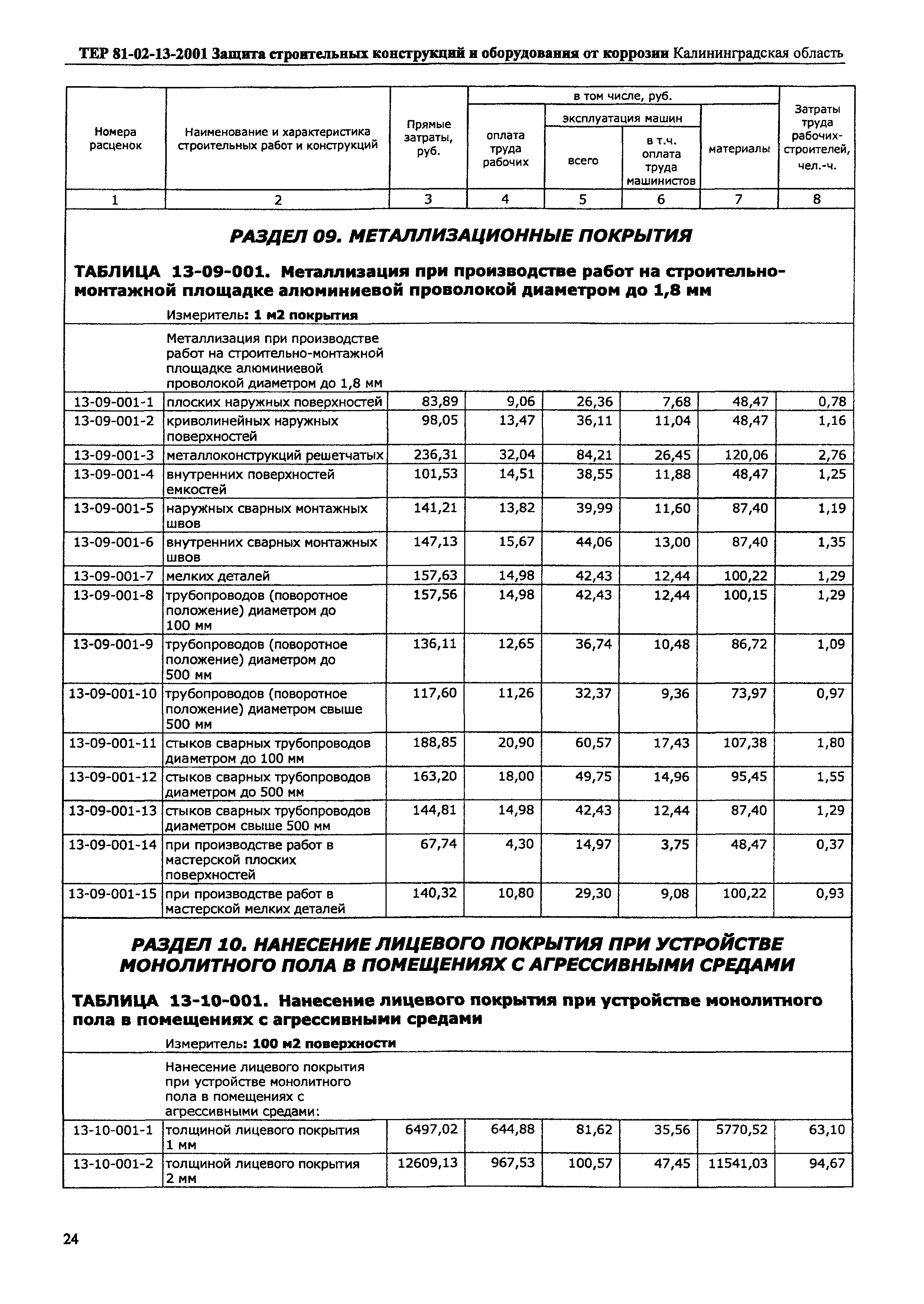 ТЕР Калининградская область 2001-13