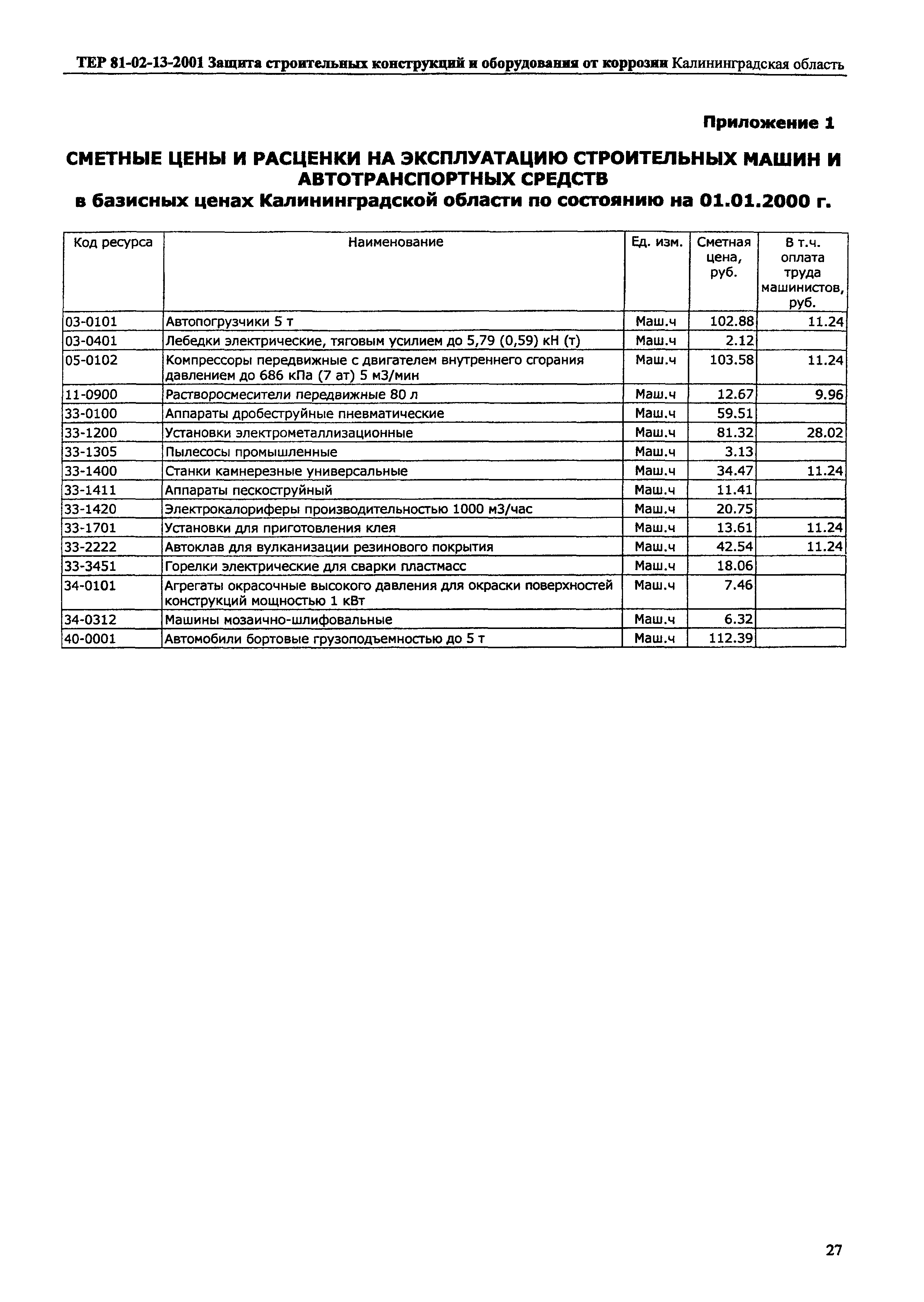 ТЕР Калининградская область 2001-13