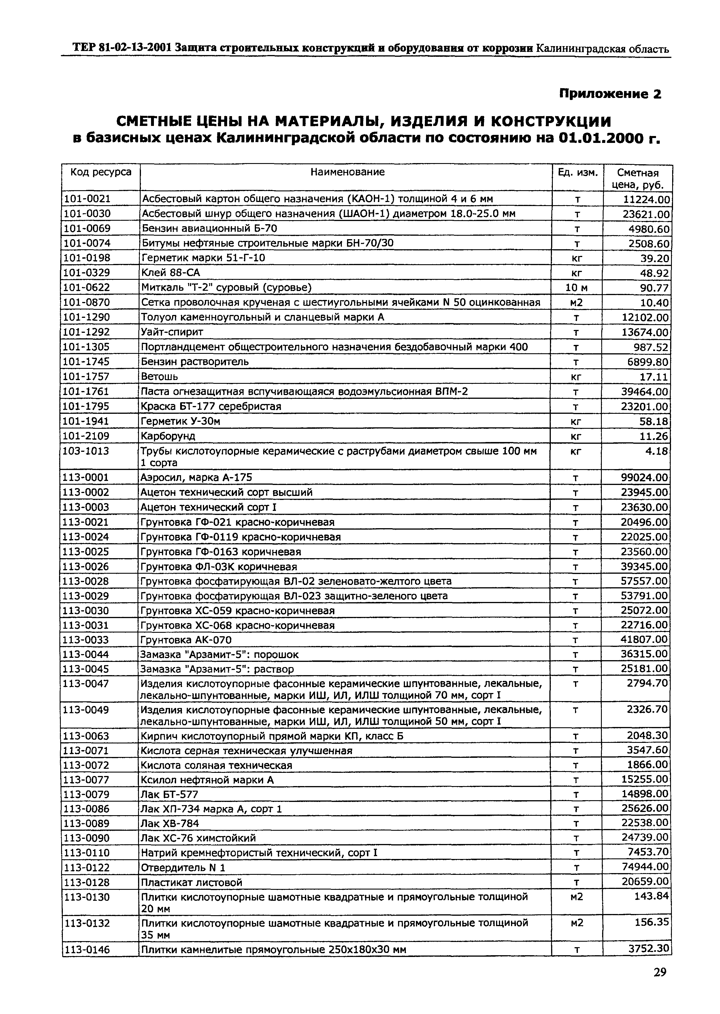 ТЕР Калининградская область 2001-13